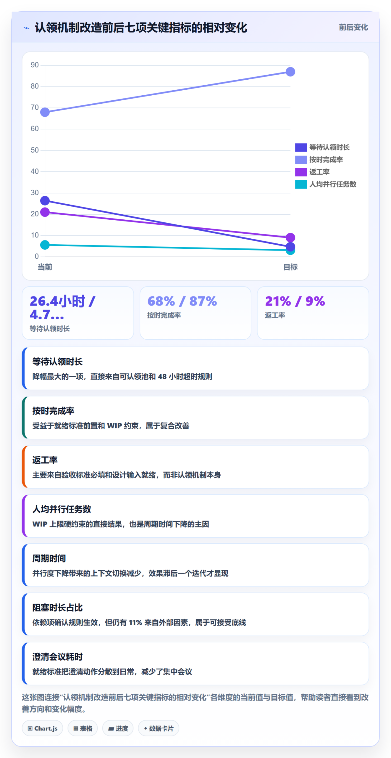 任务分派认领教程:产品经理实操方法,避坑指南