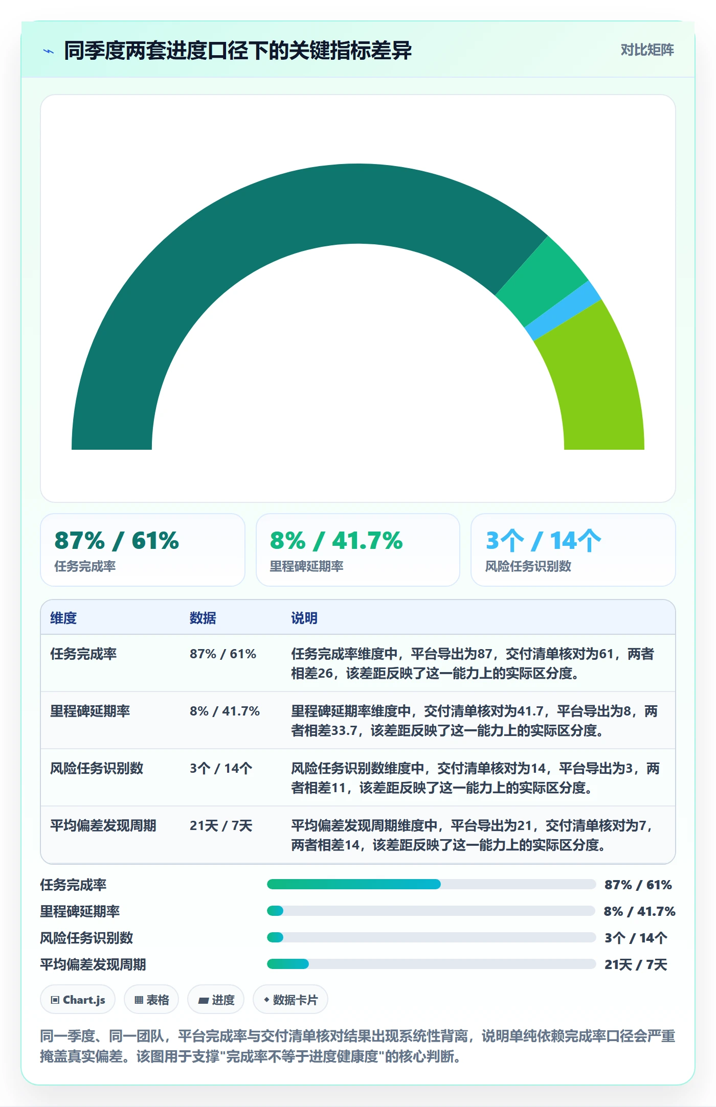 动态落地方案：企业管理者开展进度跟踪的数据分析案例解析