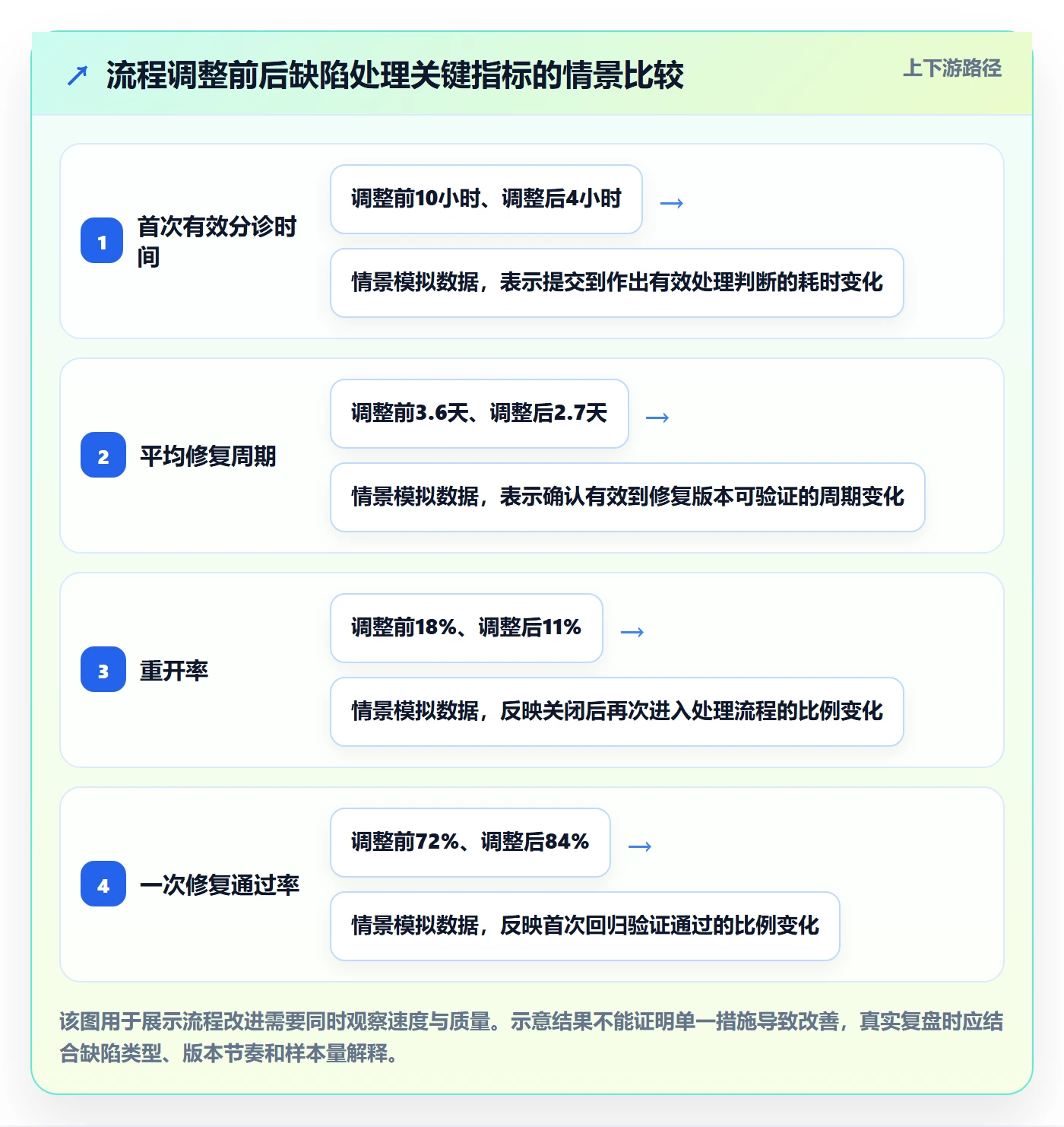 缺陷实操方法:项目成员提升Bug / 缺陷效率的最佳实践方法与模板