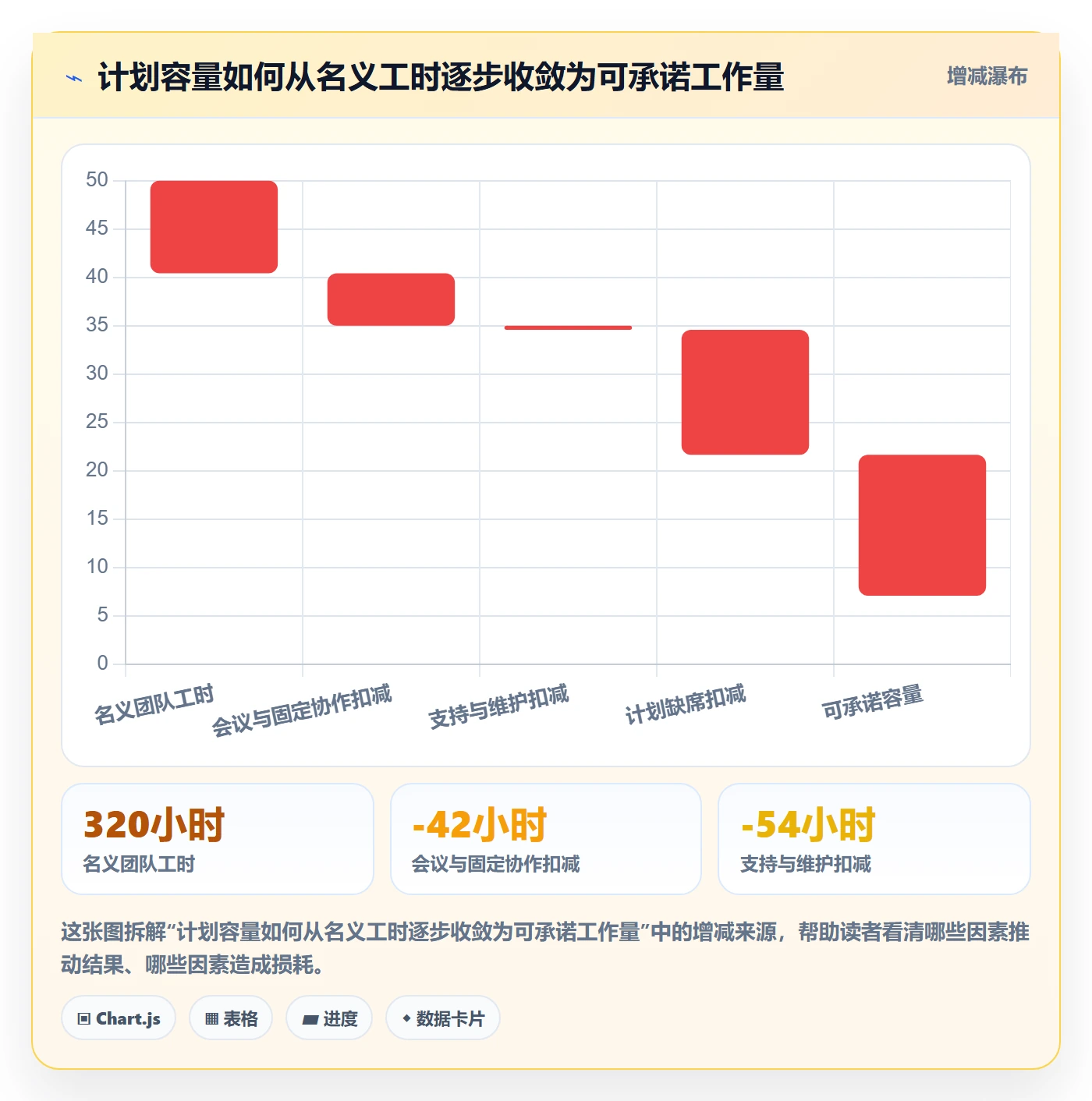 迭代规划最佳实践：管理层需求排期流程优化，常见问题
