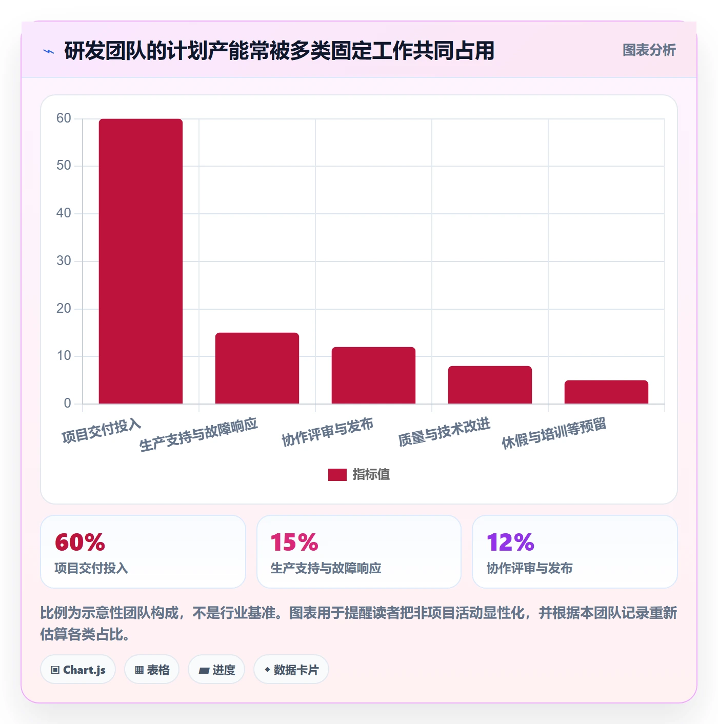 资源负载产能全流程：研发团队风险控制与一文讲清