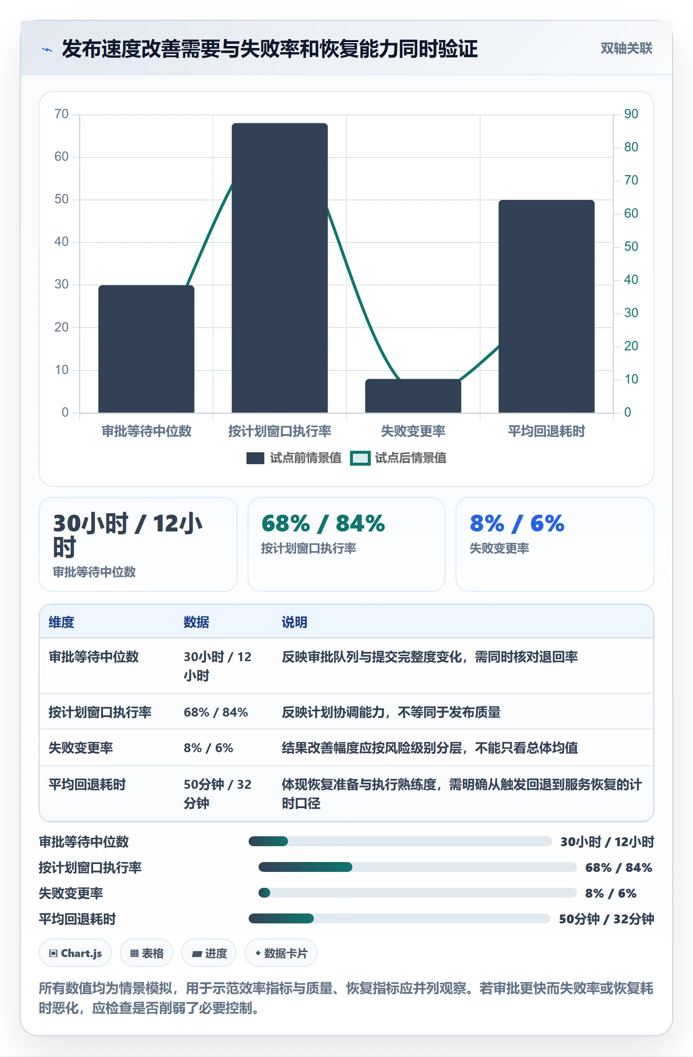 发布审批怎么做?PMO落地方案:发布管理从0到1