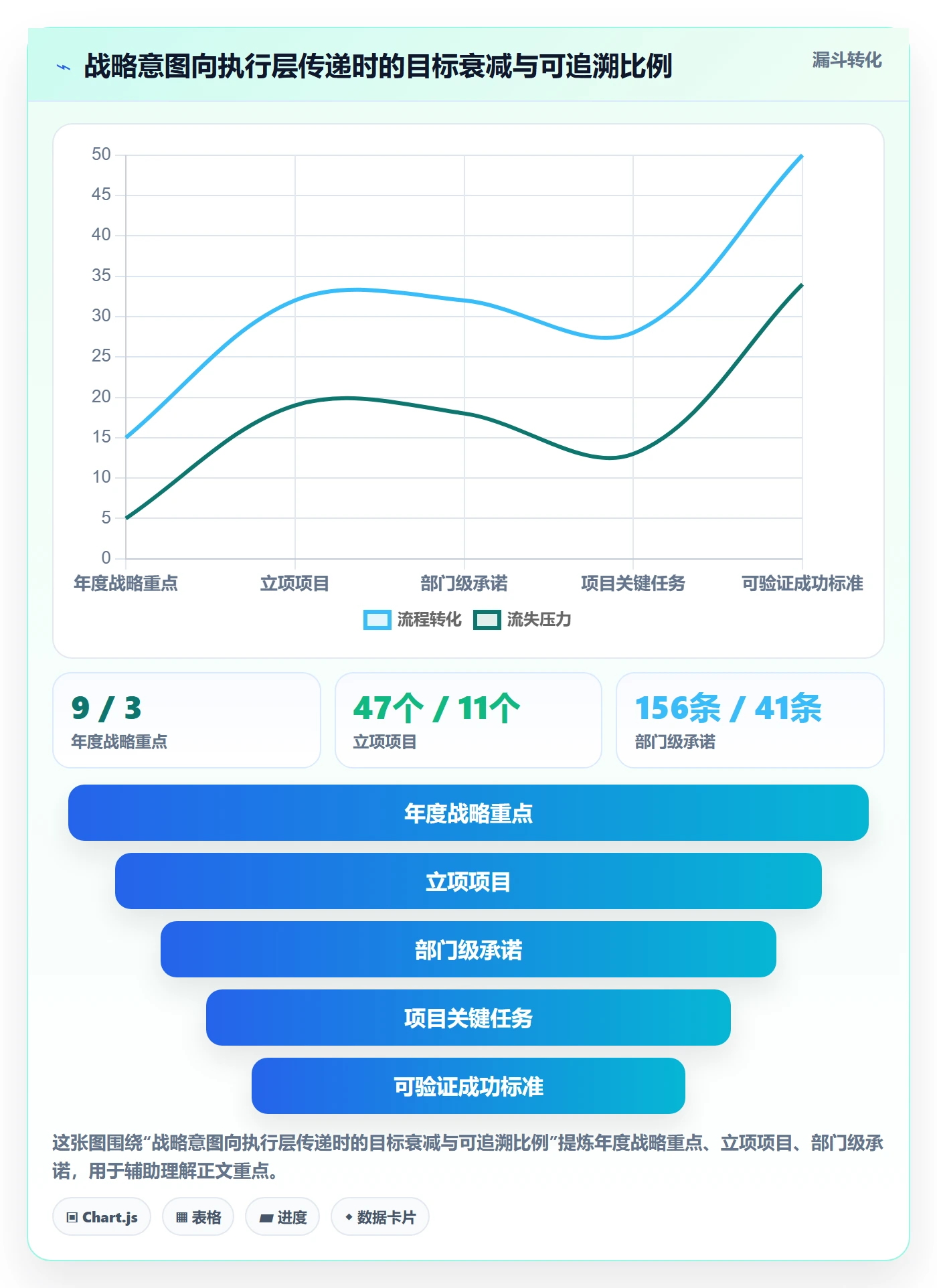 目标对齐怎么做?PMO最佳实践:项目目标从0到1
