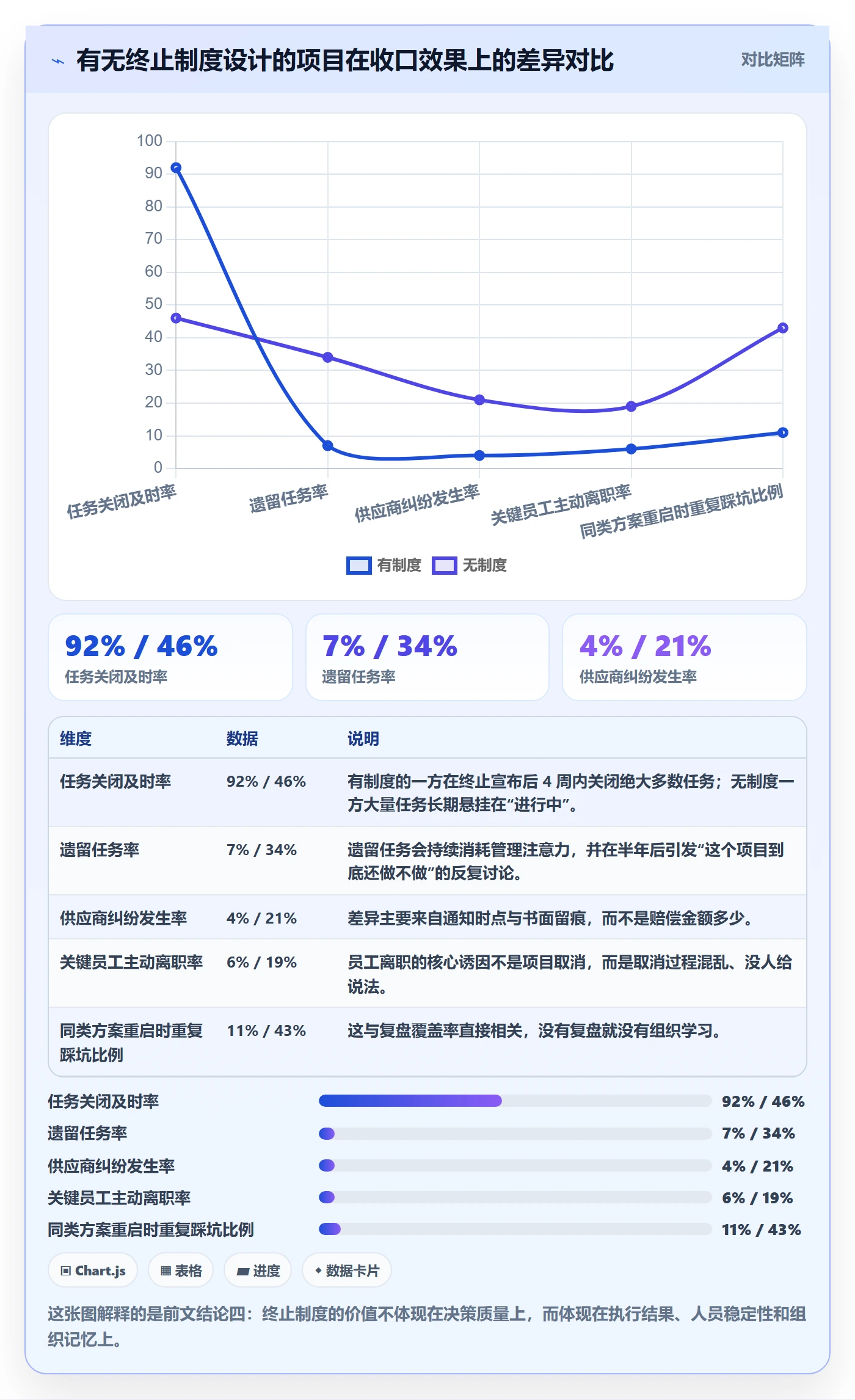 取消落地方案:管理层开展任务执行的制度设计案例解析