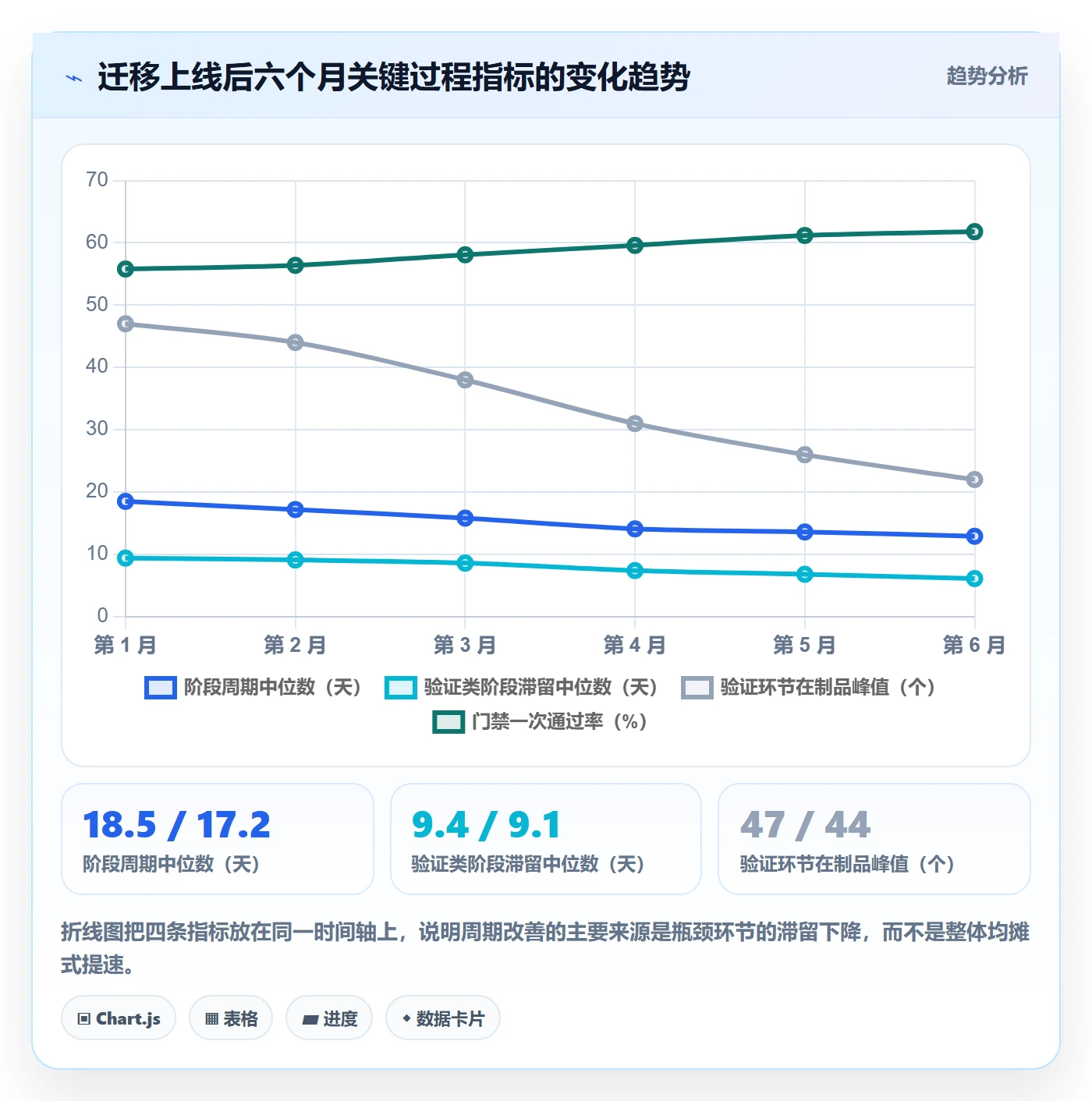 项目模板模板阶段教程:实施团队数据分析,避坑指南