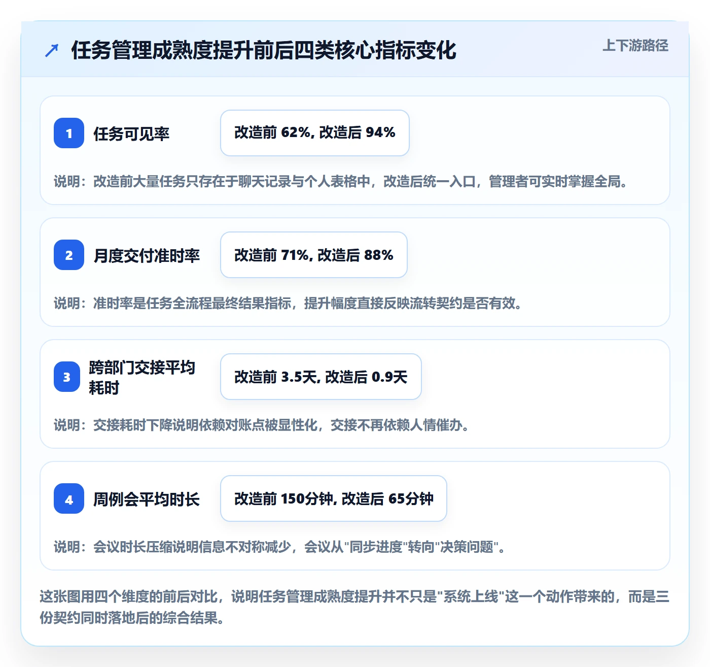 任务管理事项全流程：企业管理者协同管理与一文讲清