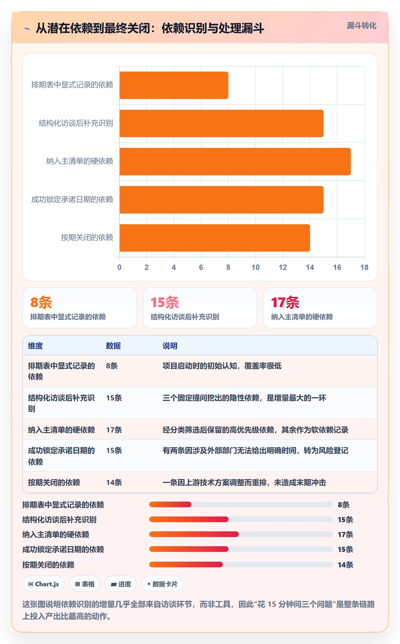 依赖冲突怎么做?项目负责人落地方案:任务依赖从0到1