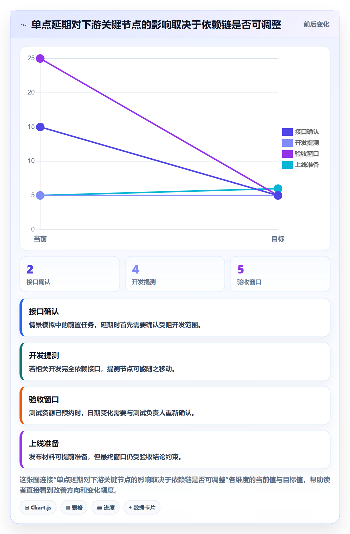 日历视图计划安排全流程:产品经理协同管理与一文讲清