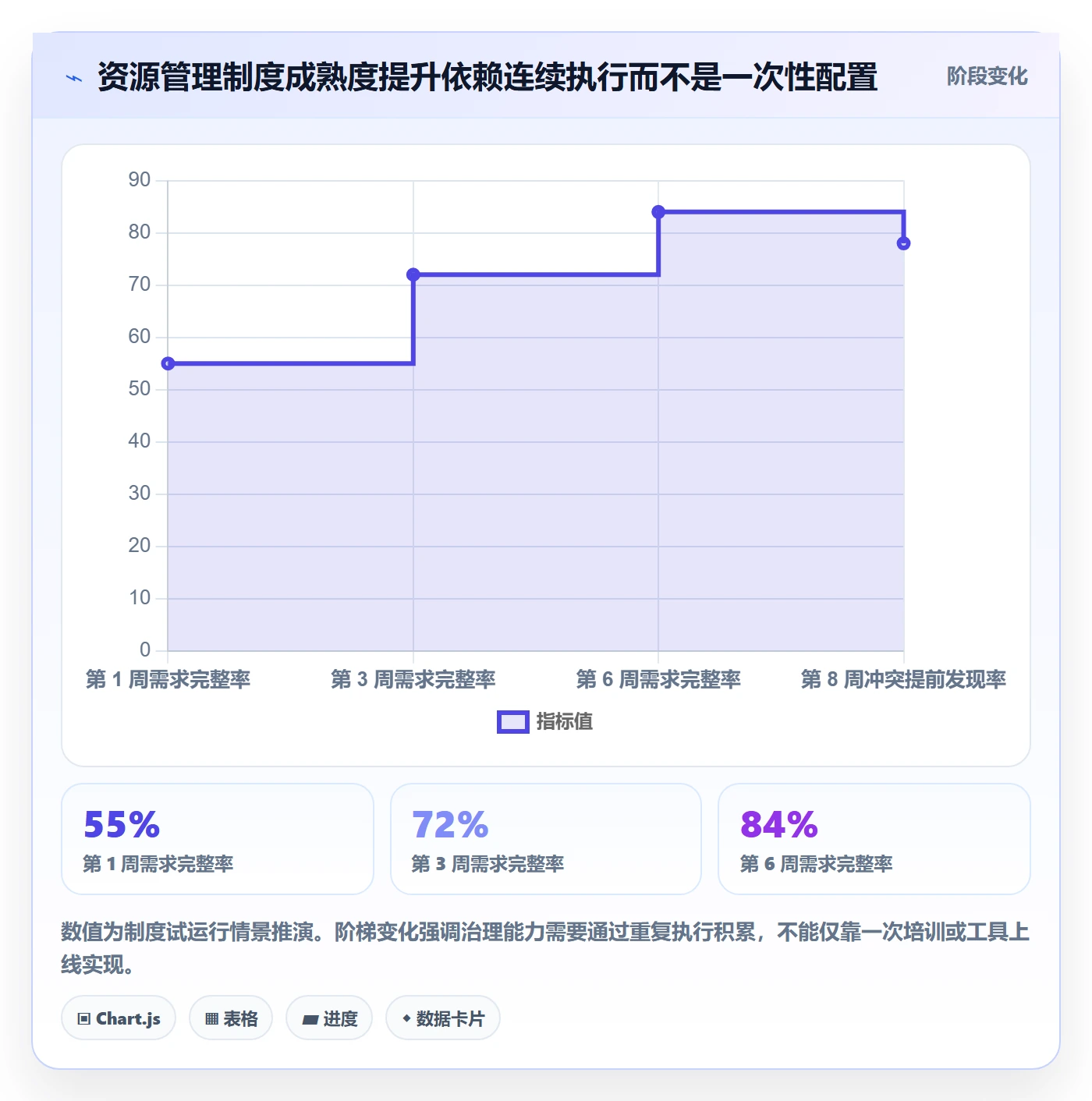 资源占用落地方案：项目成员开展资源管理的制度设计案例解析