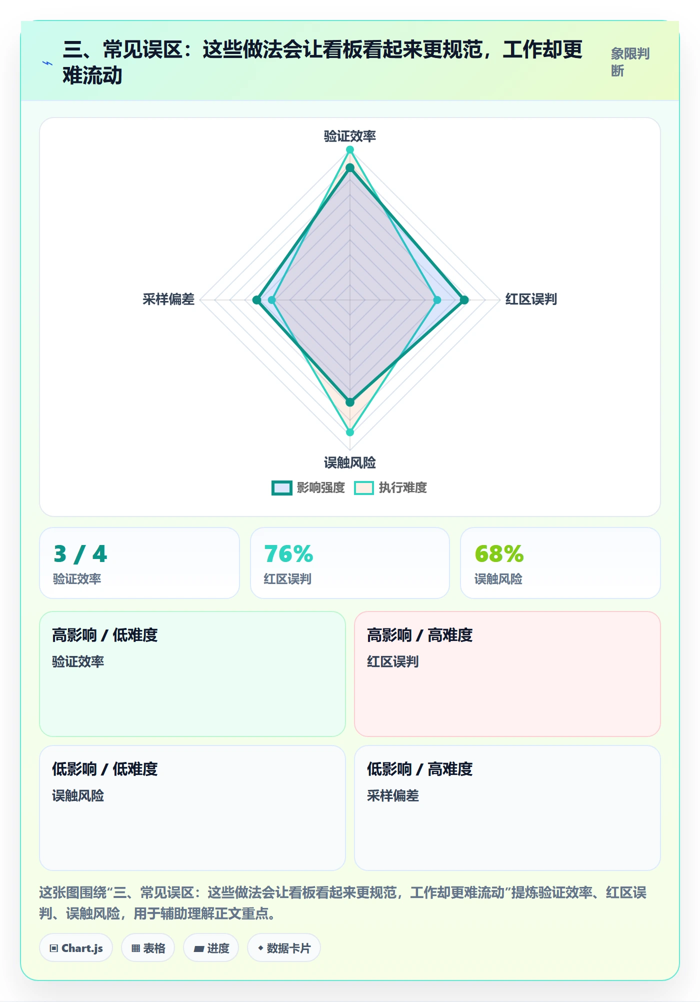 三、常见误区:这些做法会让看板看起来更规范,工作却更难流动