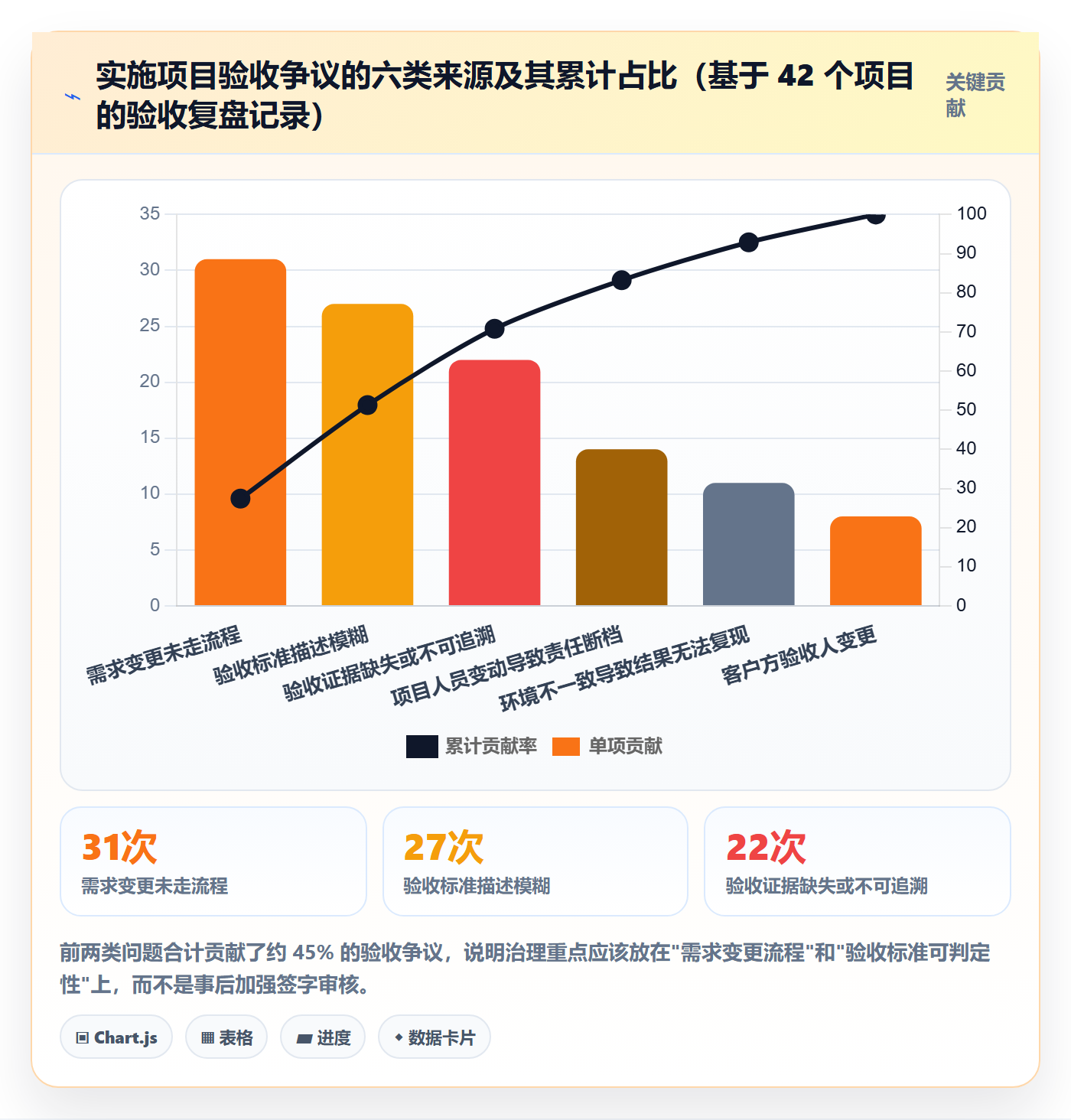 审核管理指南:实施团队如何做好任务验收,落地方案全流程
