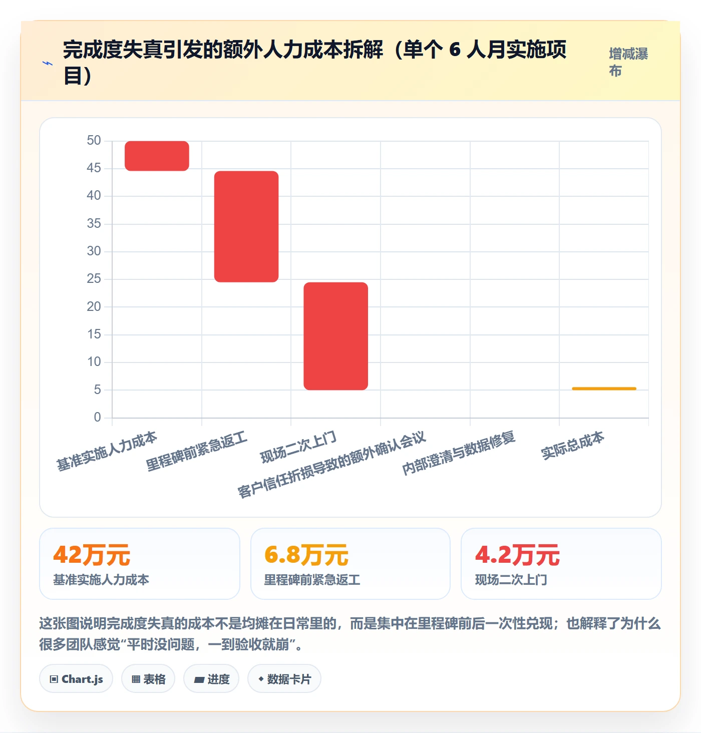 完成度流程与规范:实施团队任务属性制度设计关键指标