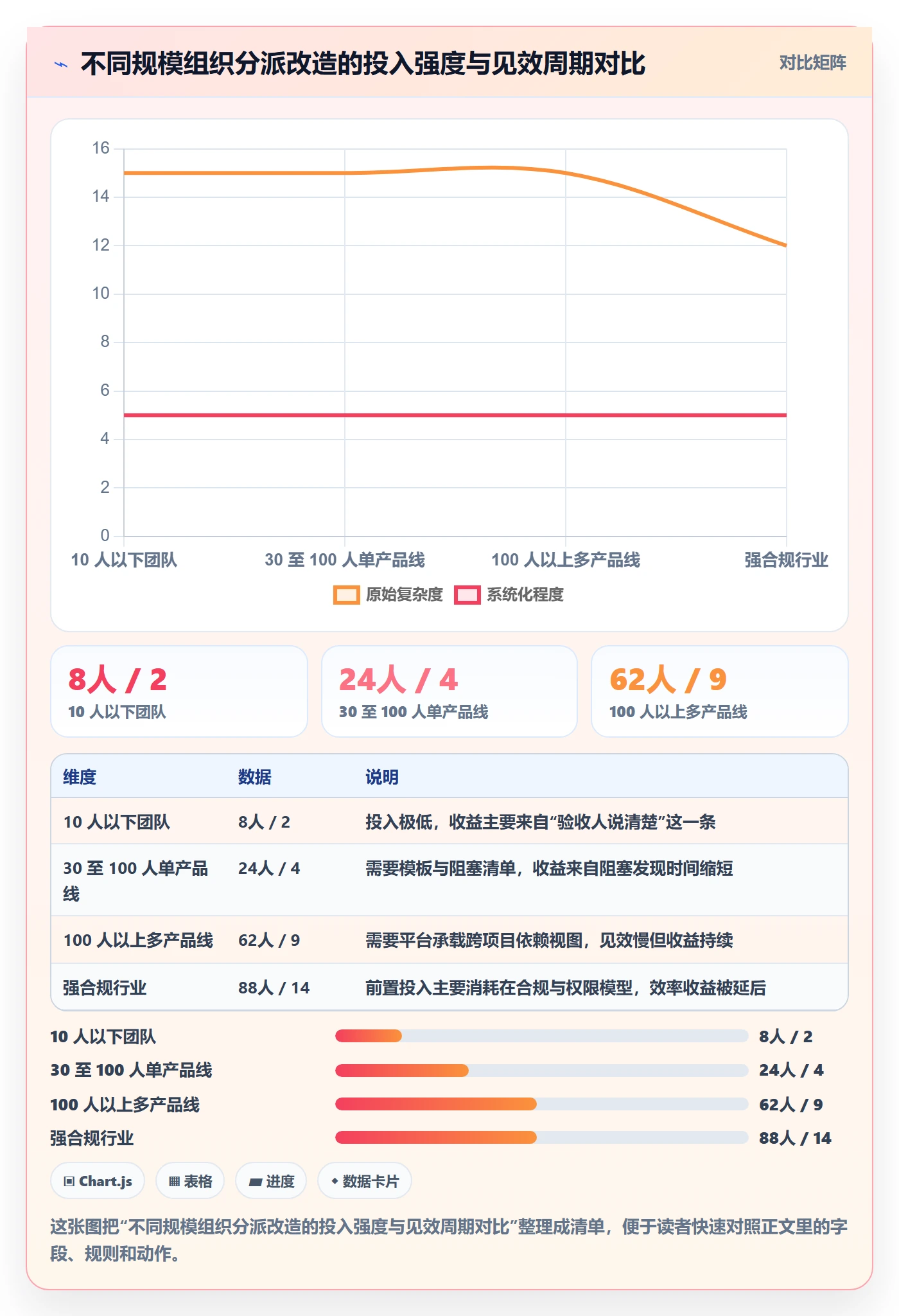 协办落地方案:项目经理开展任务分派的协同管理案例解析