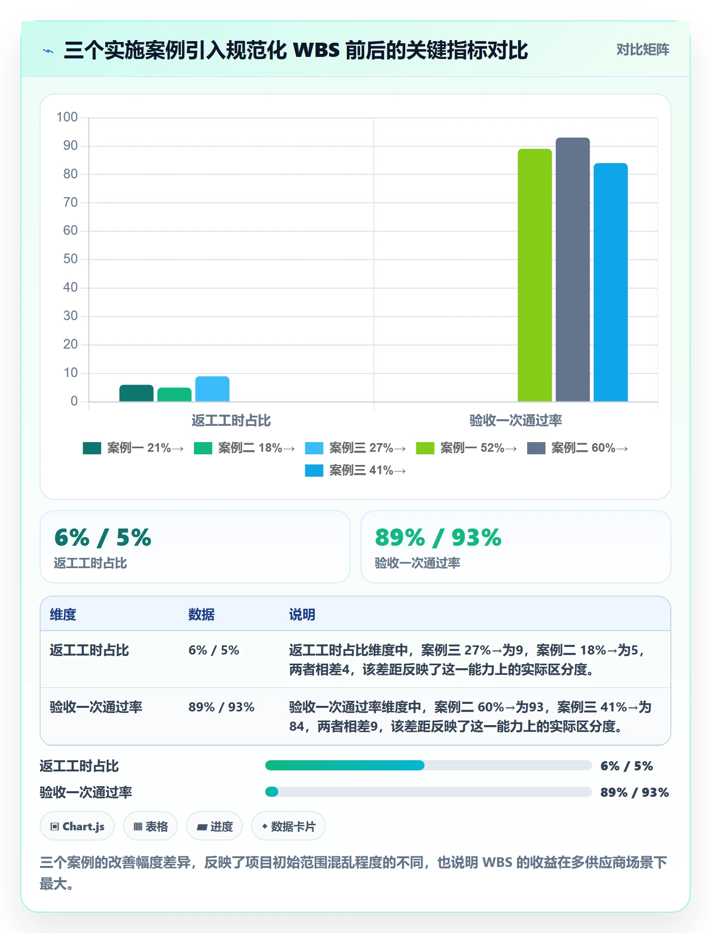 项目范围工作分解全流程:实施团队入门指南与一文讲清