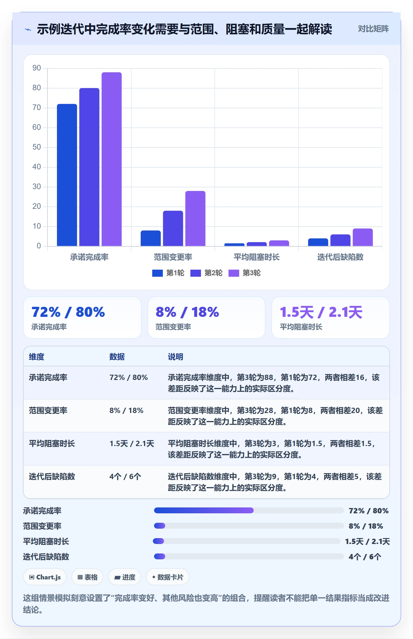迭代管理迭代教程：PMO数据分析，避坑指南