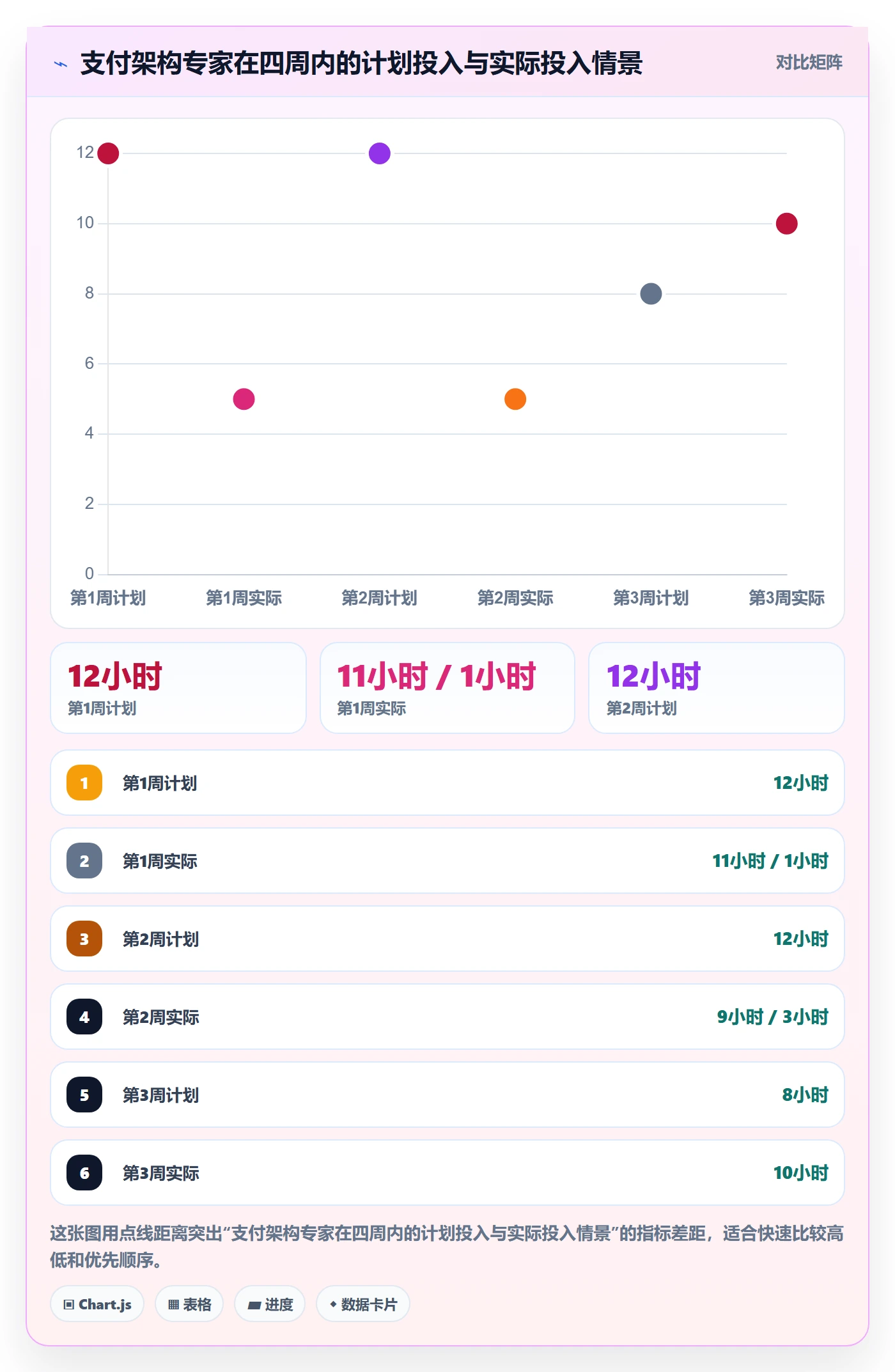 人员管理指南:PMO如何做好资源管理,落地方案全流程