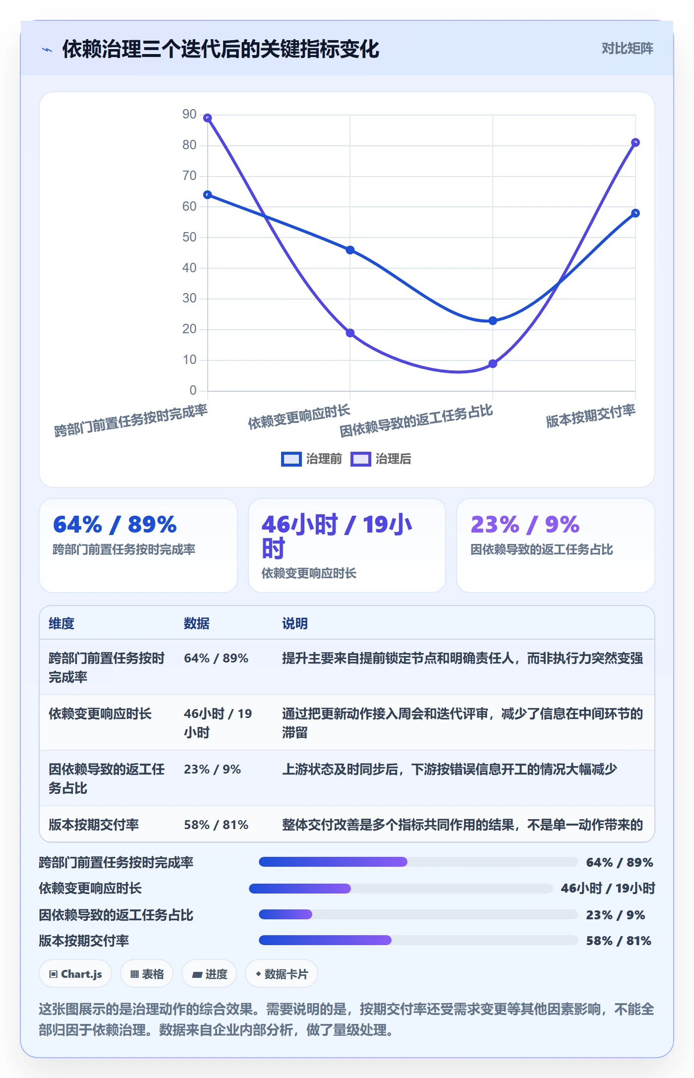 前置任务流程与规范:项目成员任务依赖风险控制关键指标