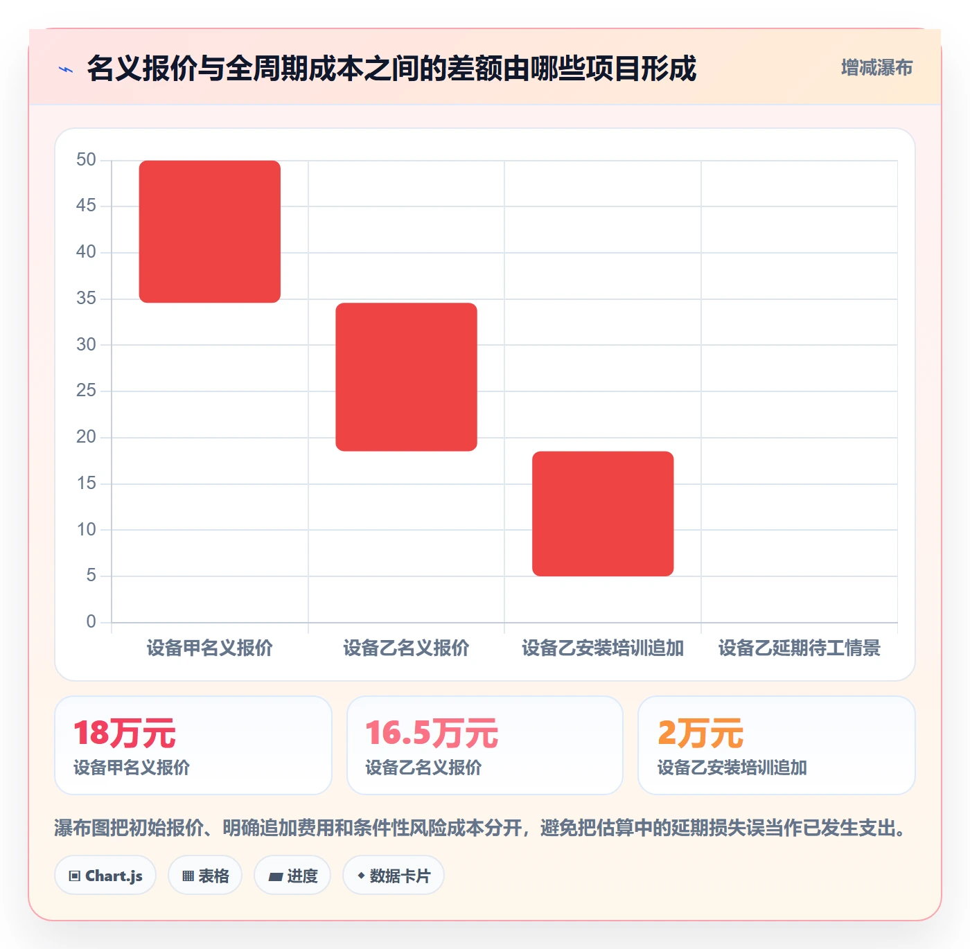 采购成本怎么做？项目经理落地方案：成本管理从0到1