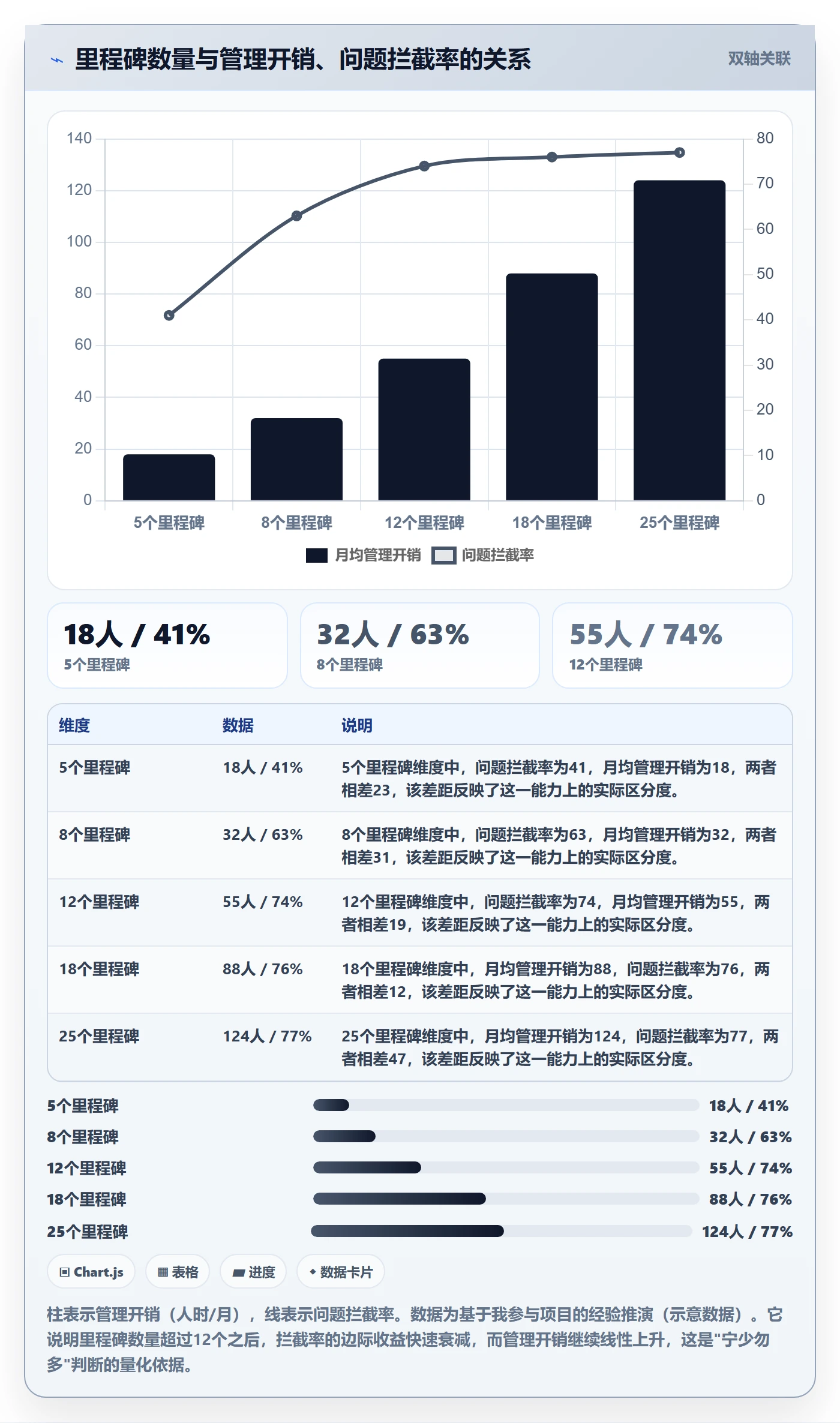里程碑关键节点全流程:项目经理最佳实践与一文讲清