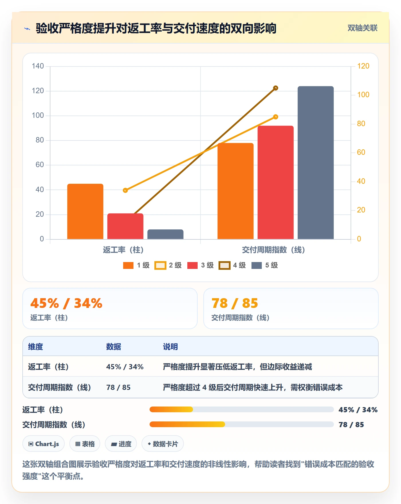 返工怎么做?项目负责人效率提升:任务验收从0到1