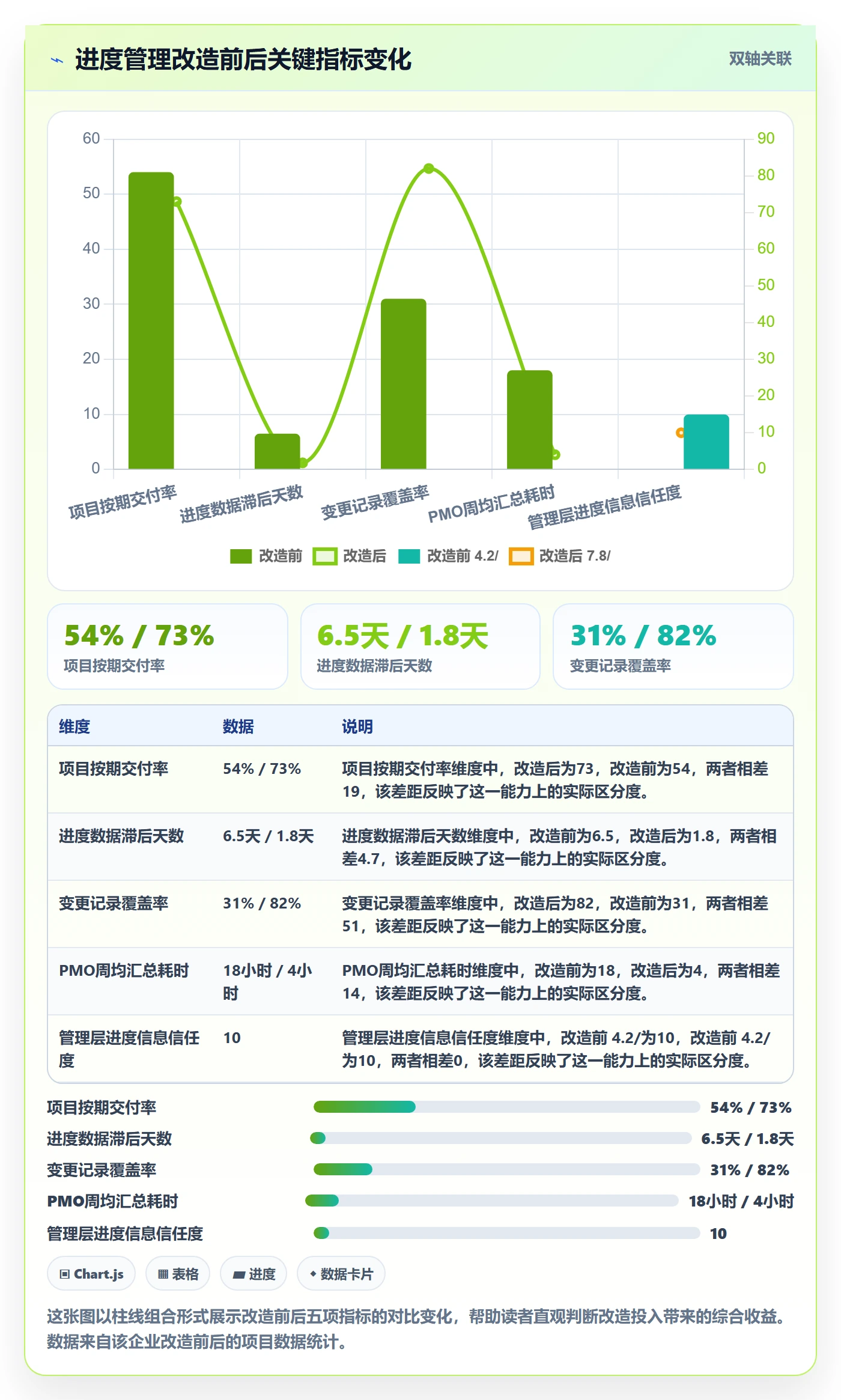 进度管理计划进度全流程：PMO流程优化与一文讲清