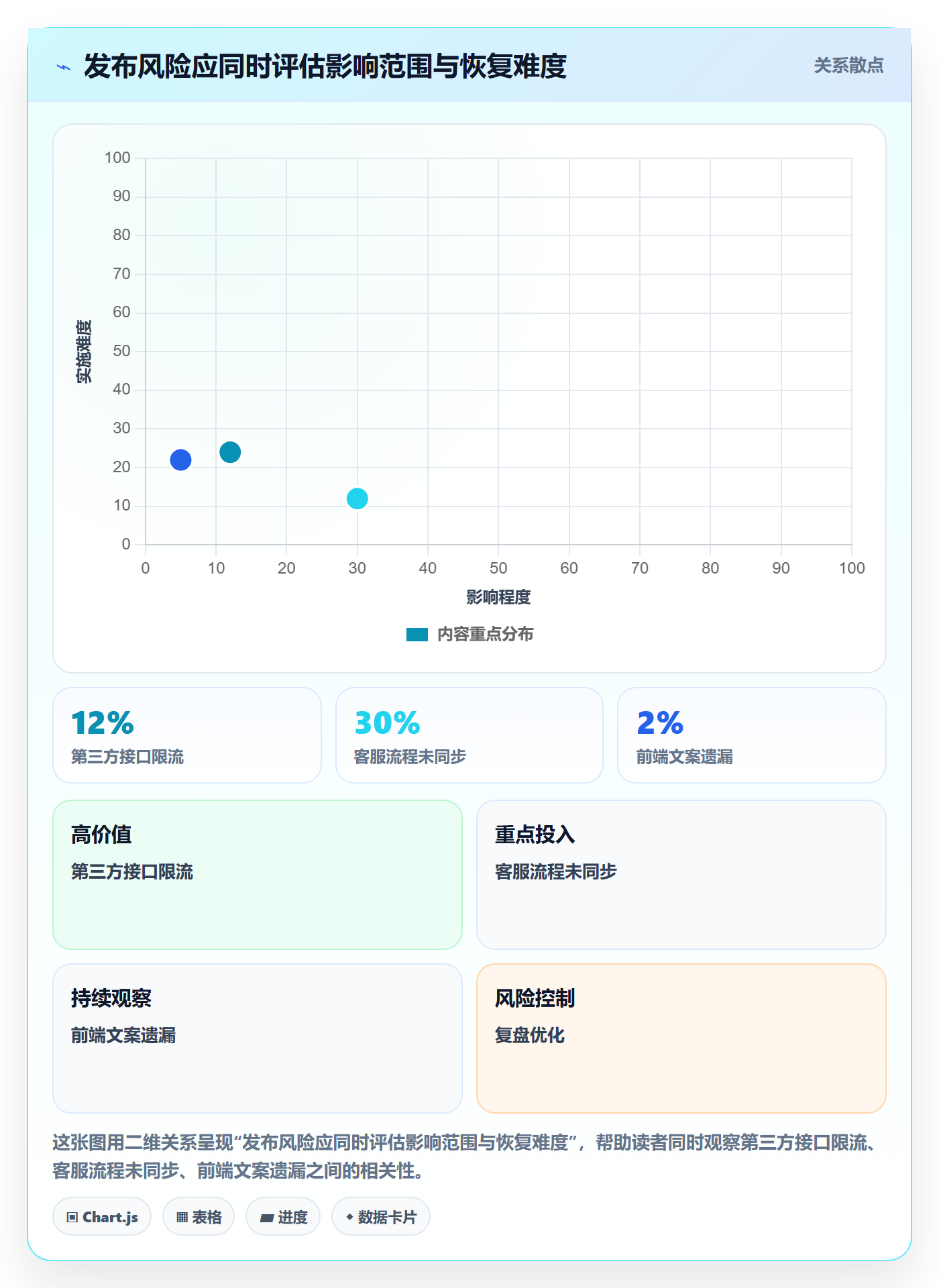 上线落地方案:项目经理开展发布管理的最佳实践案例解析