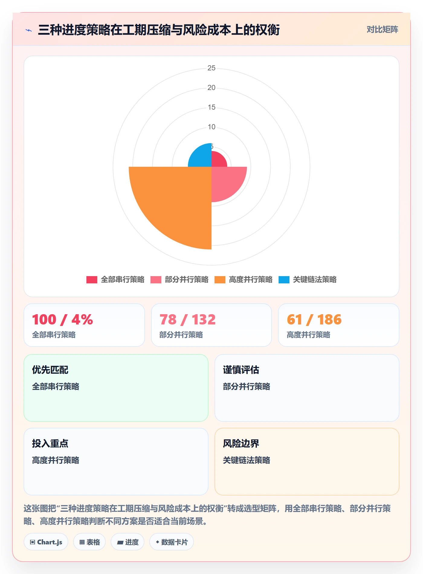 关键路径最佳实践：企业管理者任务依赖数据分析，常见问题