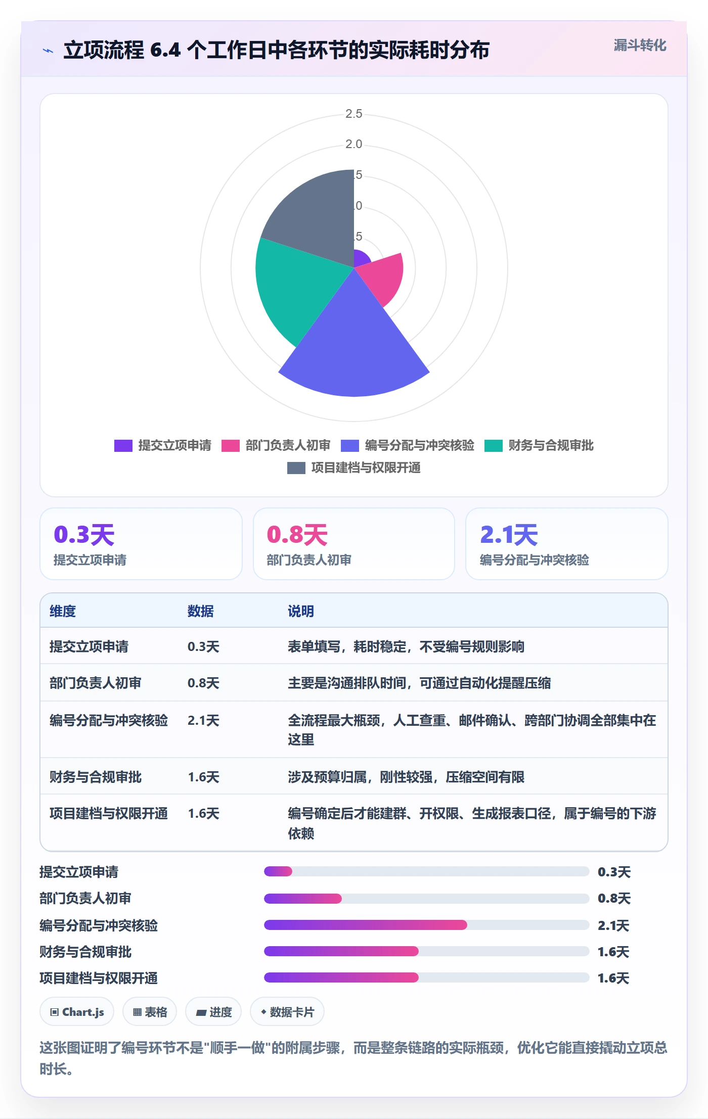 项目编号实操方法:产品经理提升项目立项效率的实操方法方法与模板