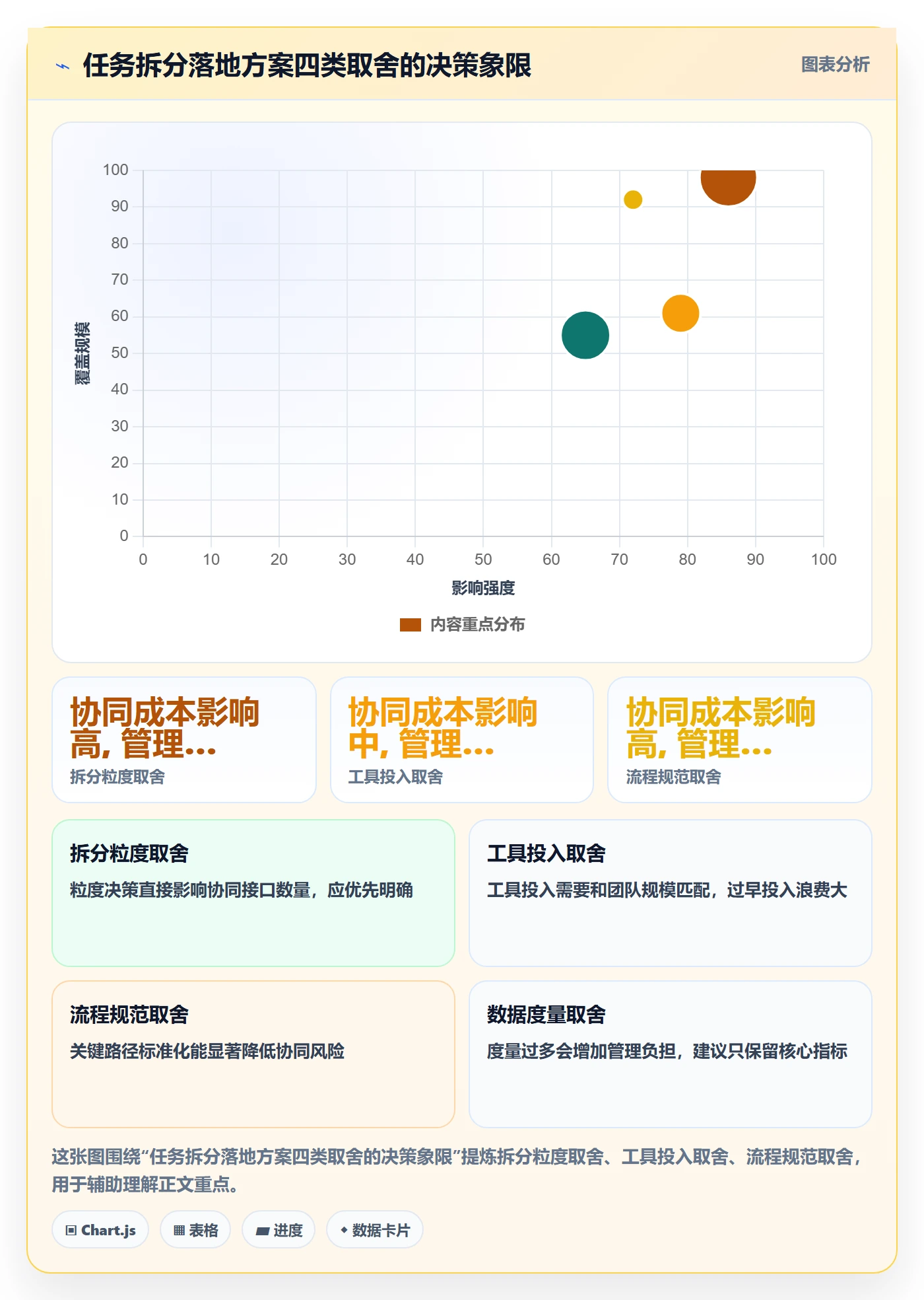 任务拆分落地方案:项目负责人开展任务管理的协同管理案例解析