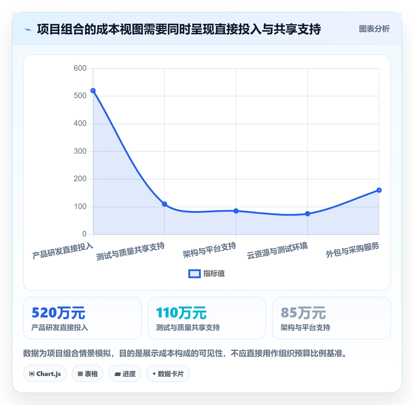预计成本管理方法大全：研发团队成本管理效率提升落地清单