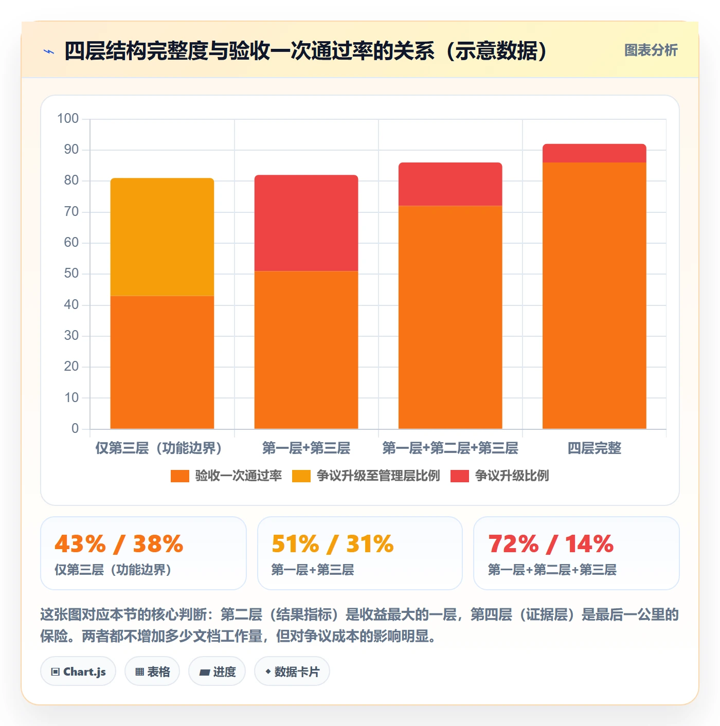 验收标准最佳实践:管理层项目目标流程优化,常见问题