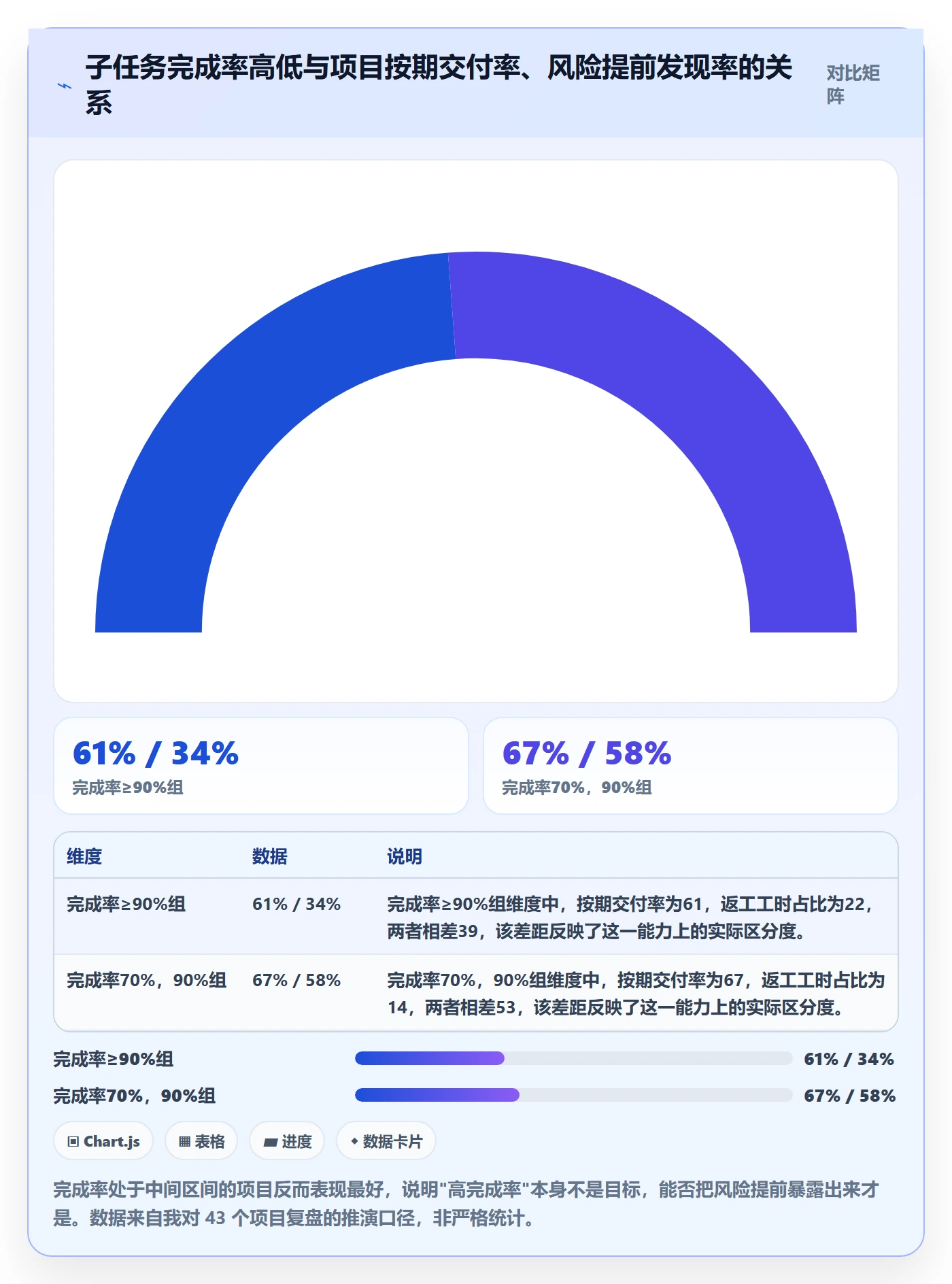 子任务管理指南：项目经理如何做好任务管理，风险控制全流程