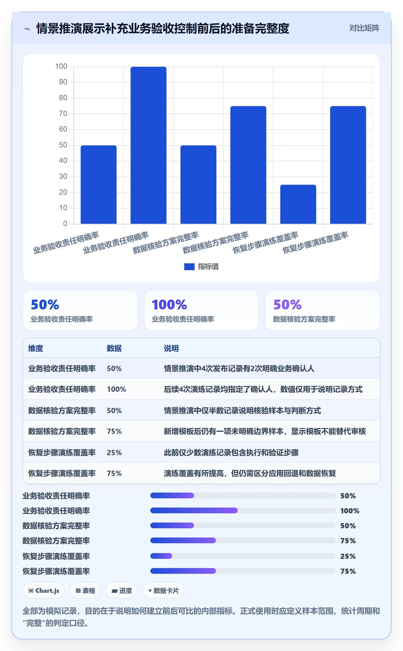 上线落地方案:项目经理开展发布管理的风险控制案例解析
