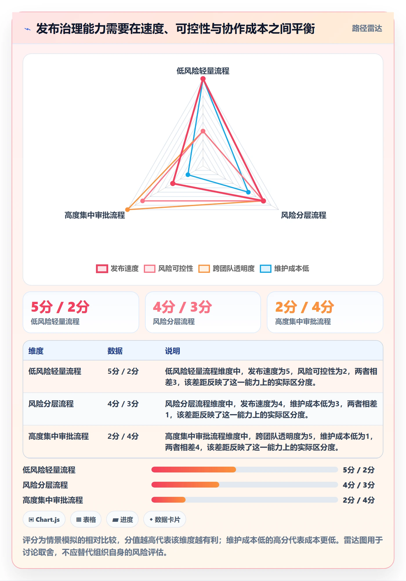 发布管理上线计划全流程：产品经理效率提升与一文讲清