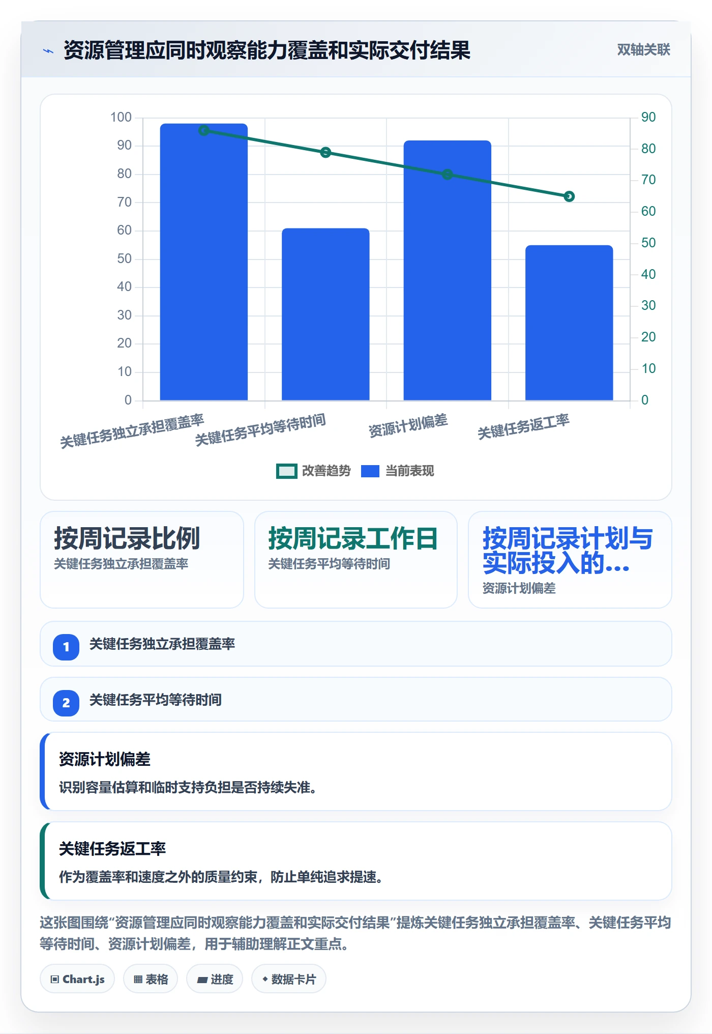 资源管理如何做好技能?项目负责人落地方案与操作步骤