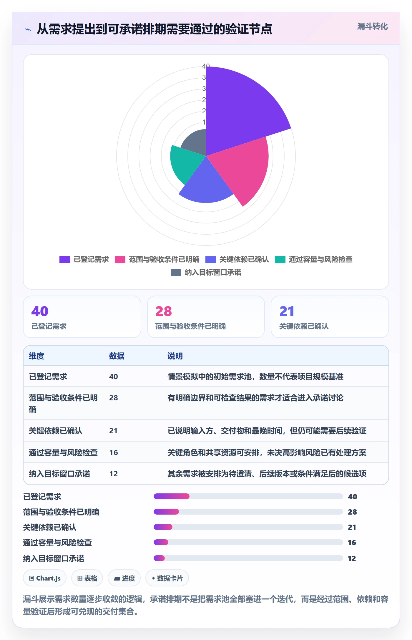 开发周期落地方案:跨部门团队开展需求排期的风险控制案例解析