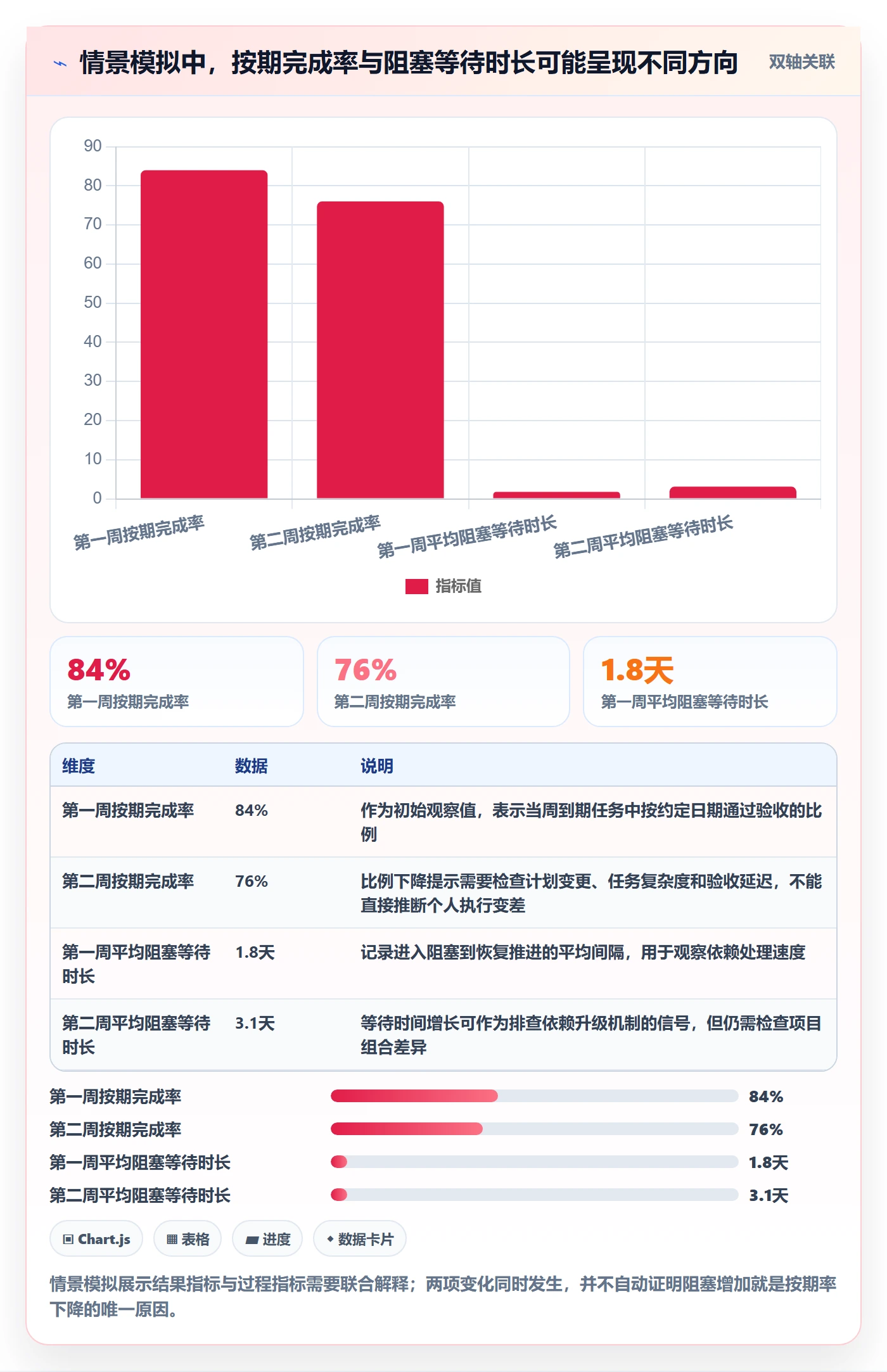搜索流程与规范：实施团队列表视图协同管理关键指标