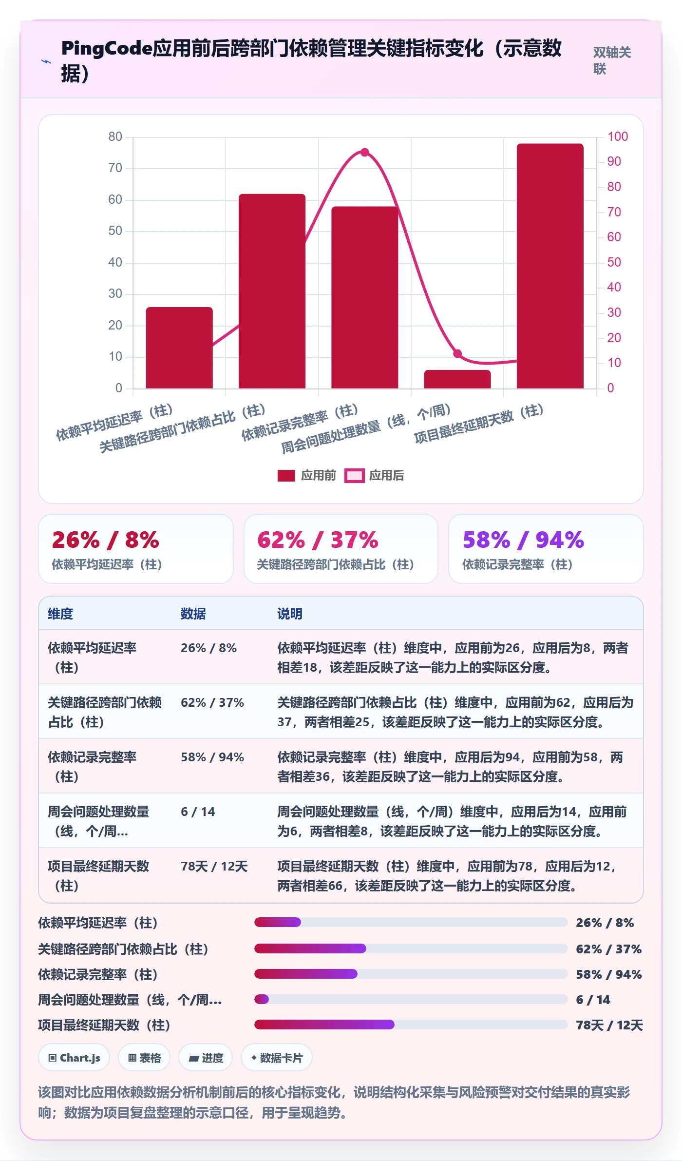 前置任务最佳实践:跨部门团队任务依赖数据分析,常见问题