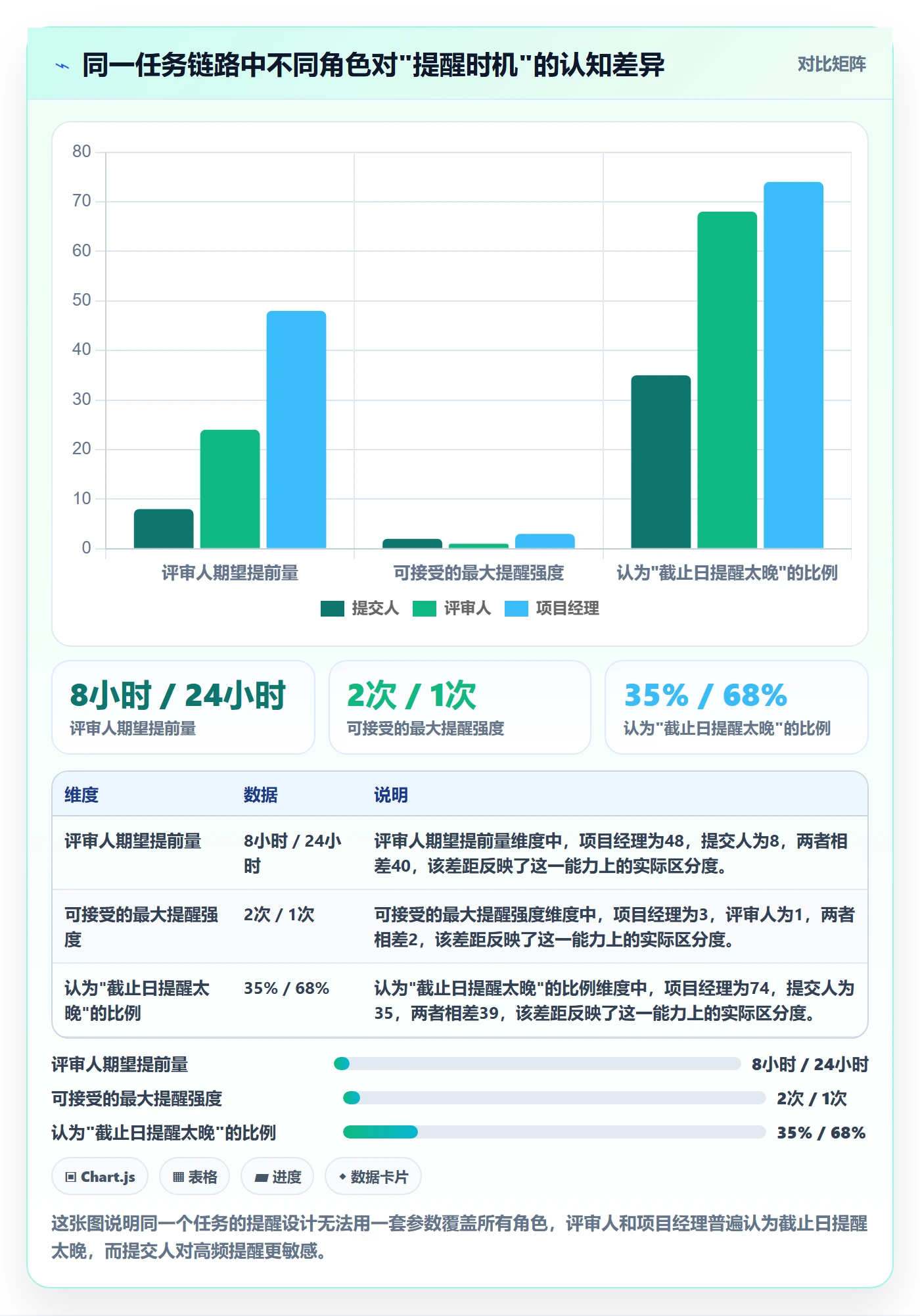 提前提醒最佳实践:企业管理者任务提醒流程优化,常见问题