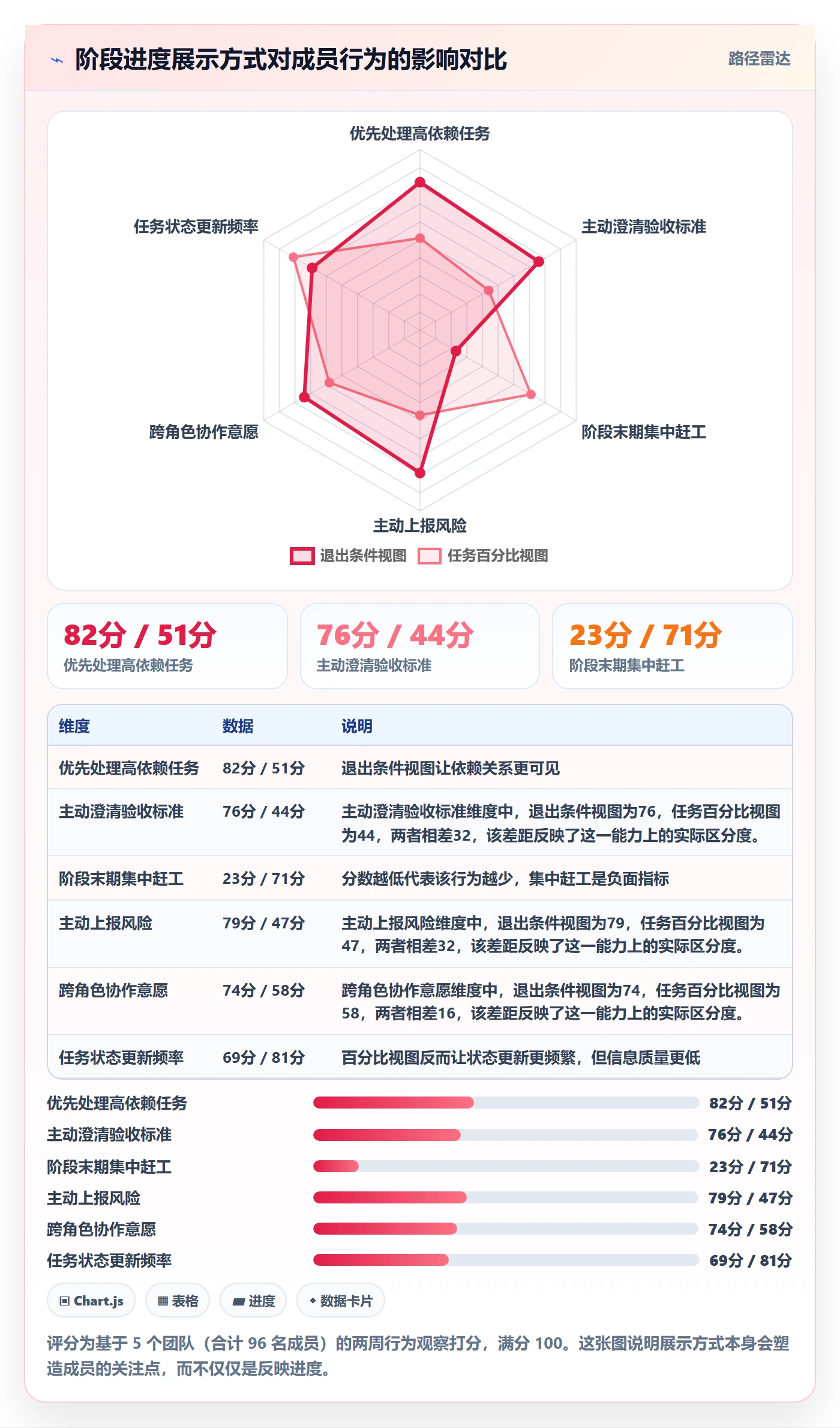 阶段任务管理指南:项目成员如何做好项目阶段,效率提升全流程