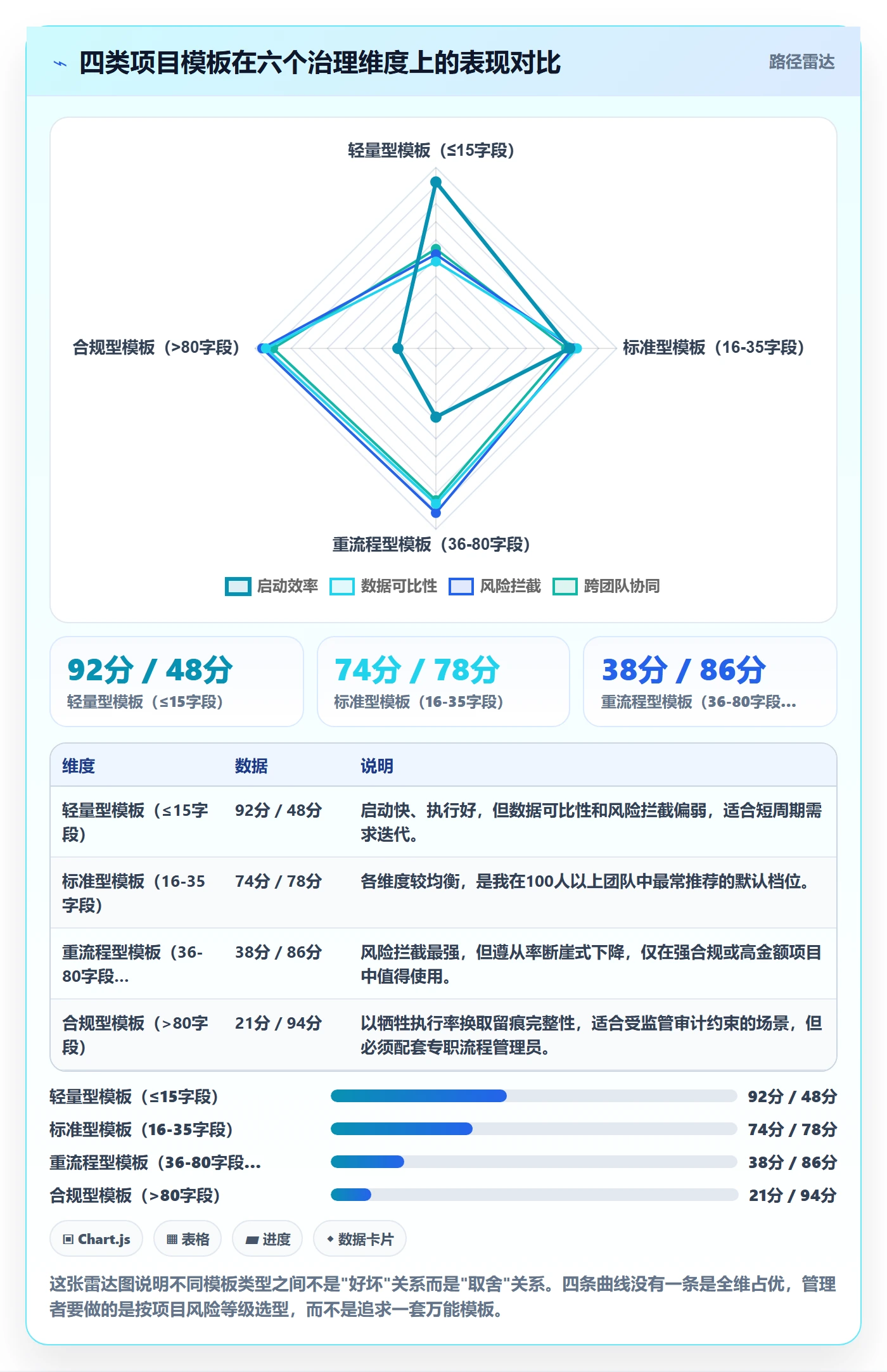 复制项目流程与规范:产品经理项目模板流程优化关键指标
