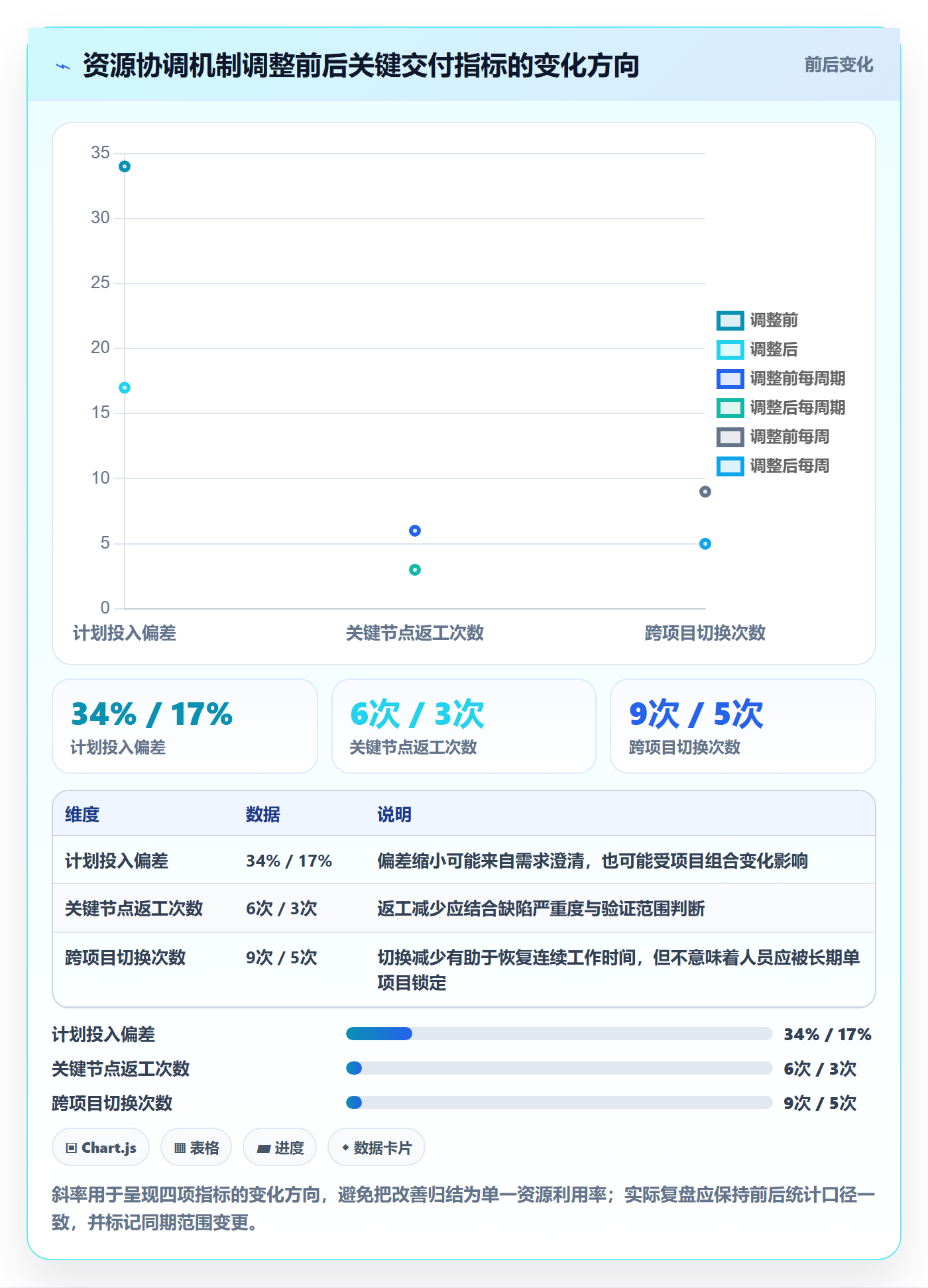 团队落地方案:跨部门团队开展资源管理的风险控制案例解析
