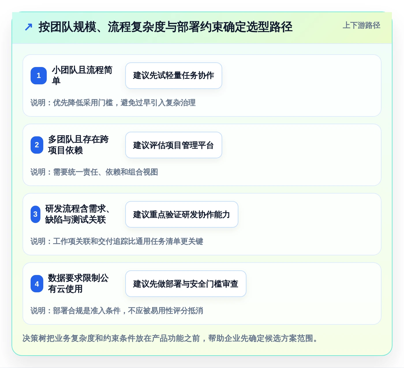 如何选择适合企业的团队协作工具？2026 年工具选型指南