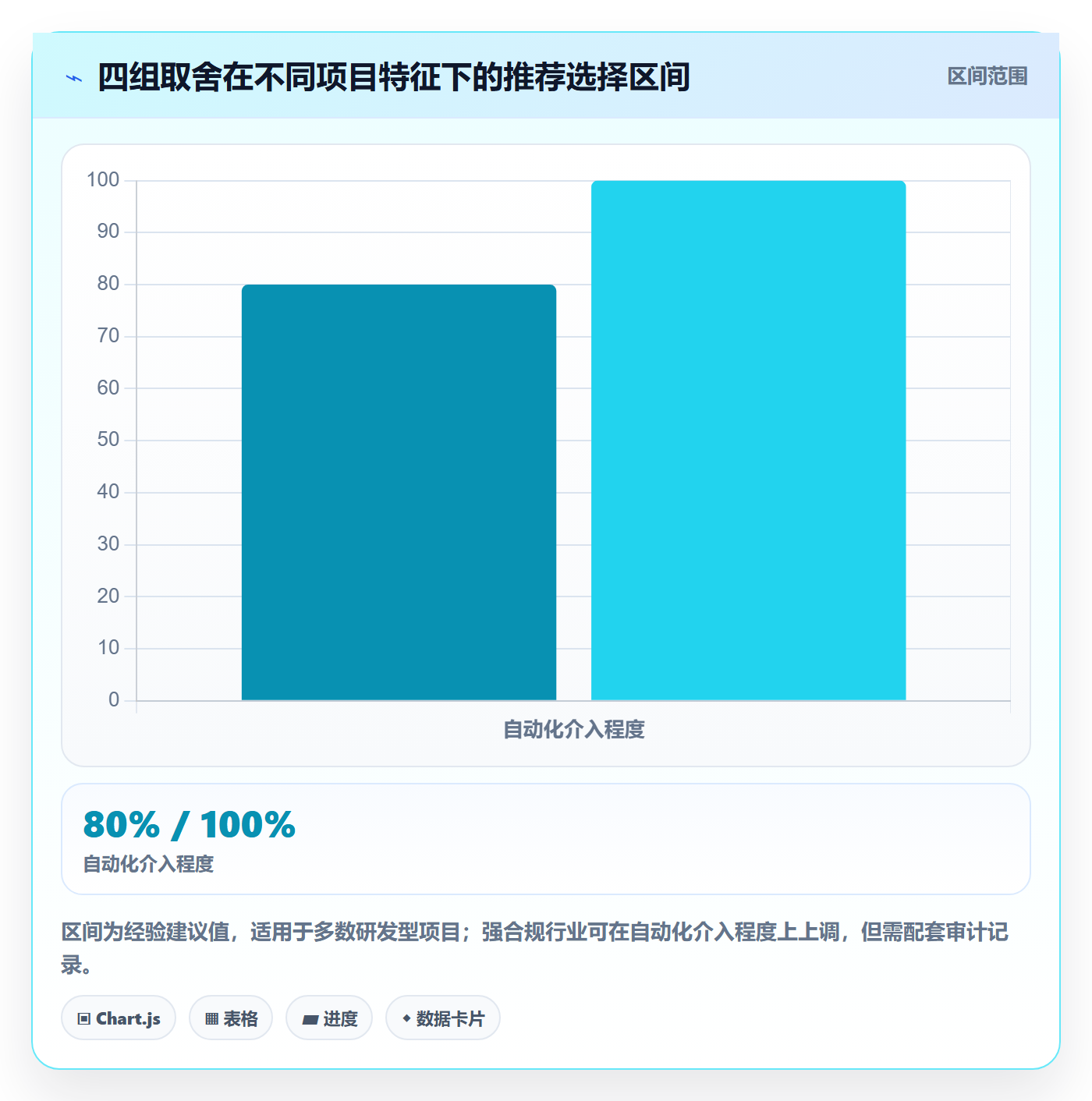 截止时间实操方法:项目负责人提升任务属性效率的入门指南方法与模板