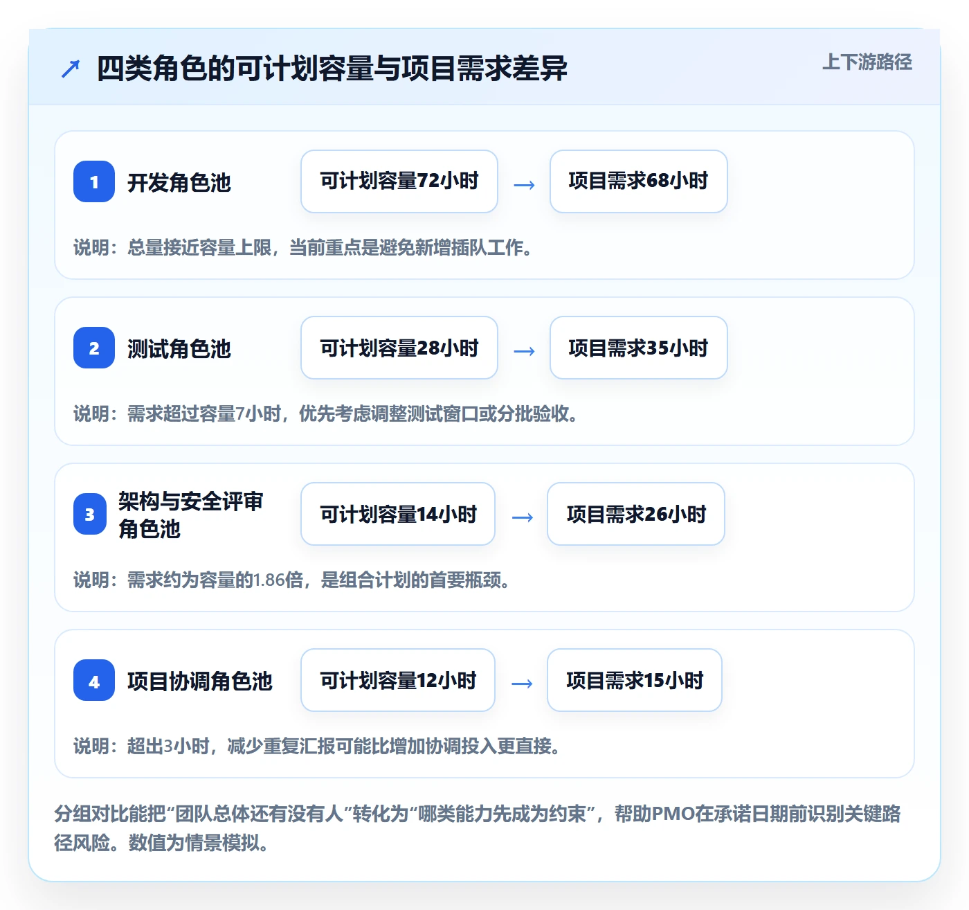 工作量管理指南：PMO如何做好人力资源计划，协同管理全流程