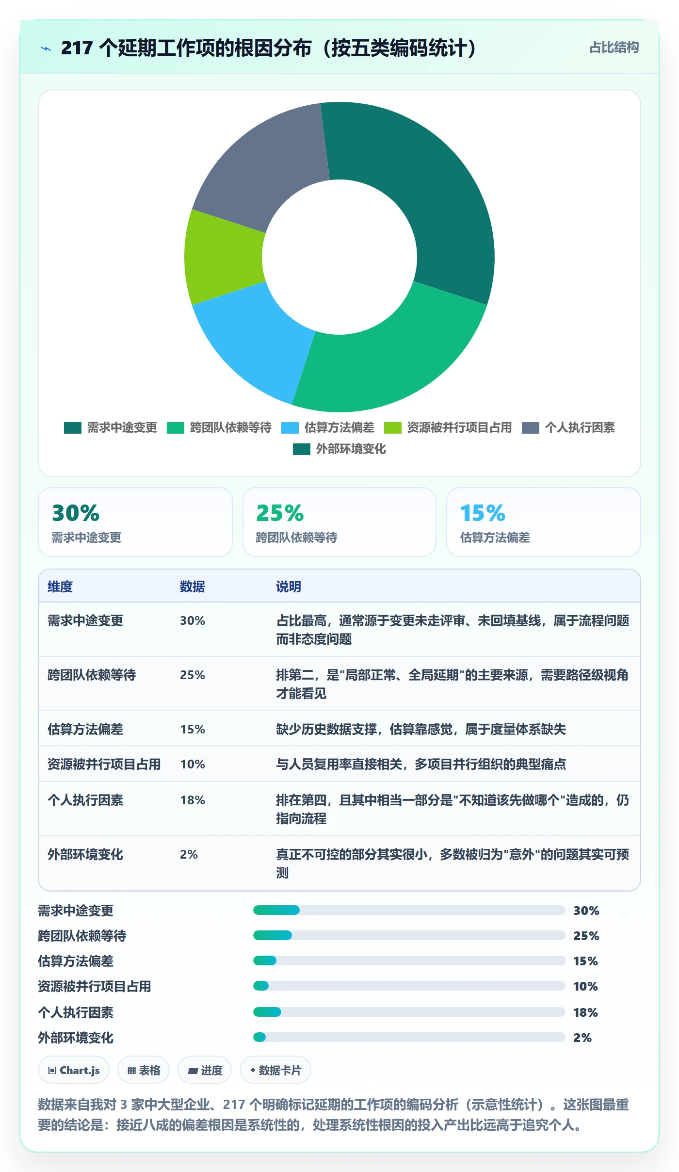 进度偏差实操方法:企业管理者提升进度管理效率的数据分析方法与模板