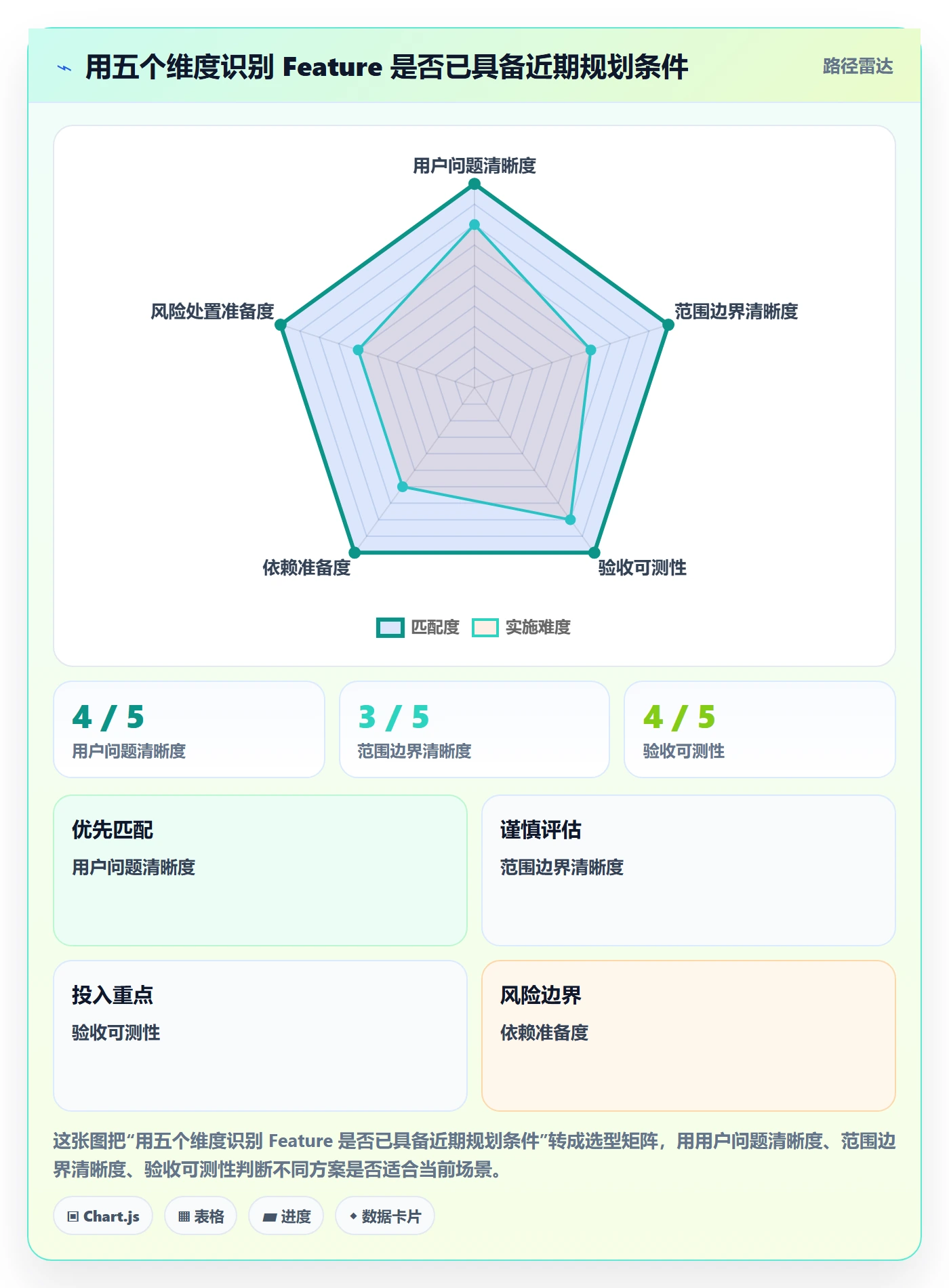 敏捷项目Feature教程:产品经理实操方法,避坑指南