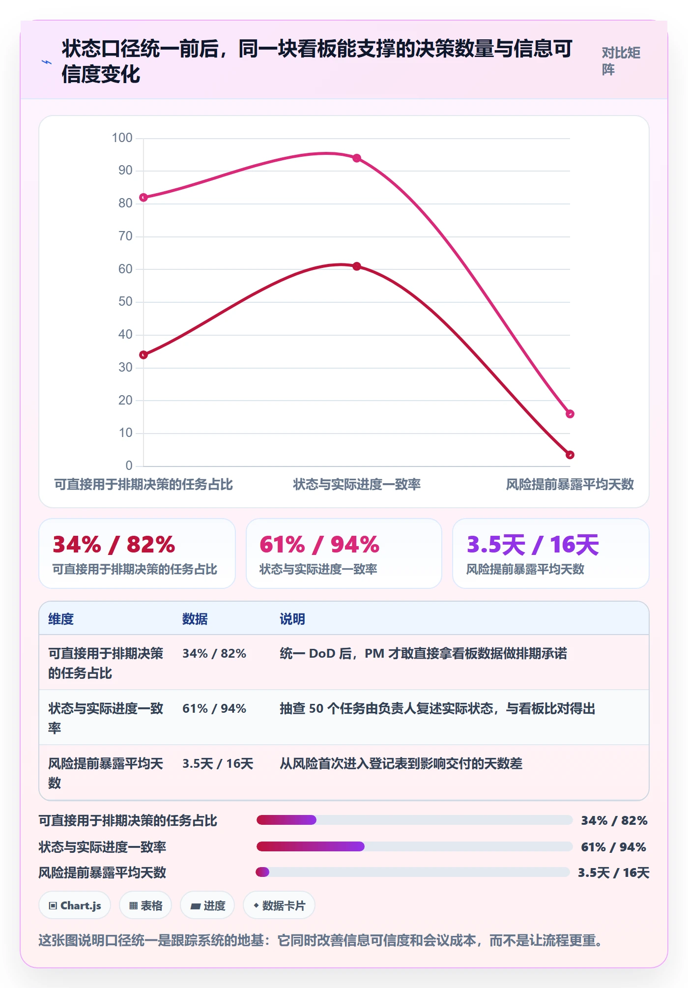 跟踪最佳实践：产品经理进度跟踪流程优化，常见问题