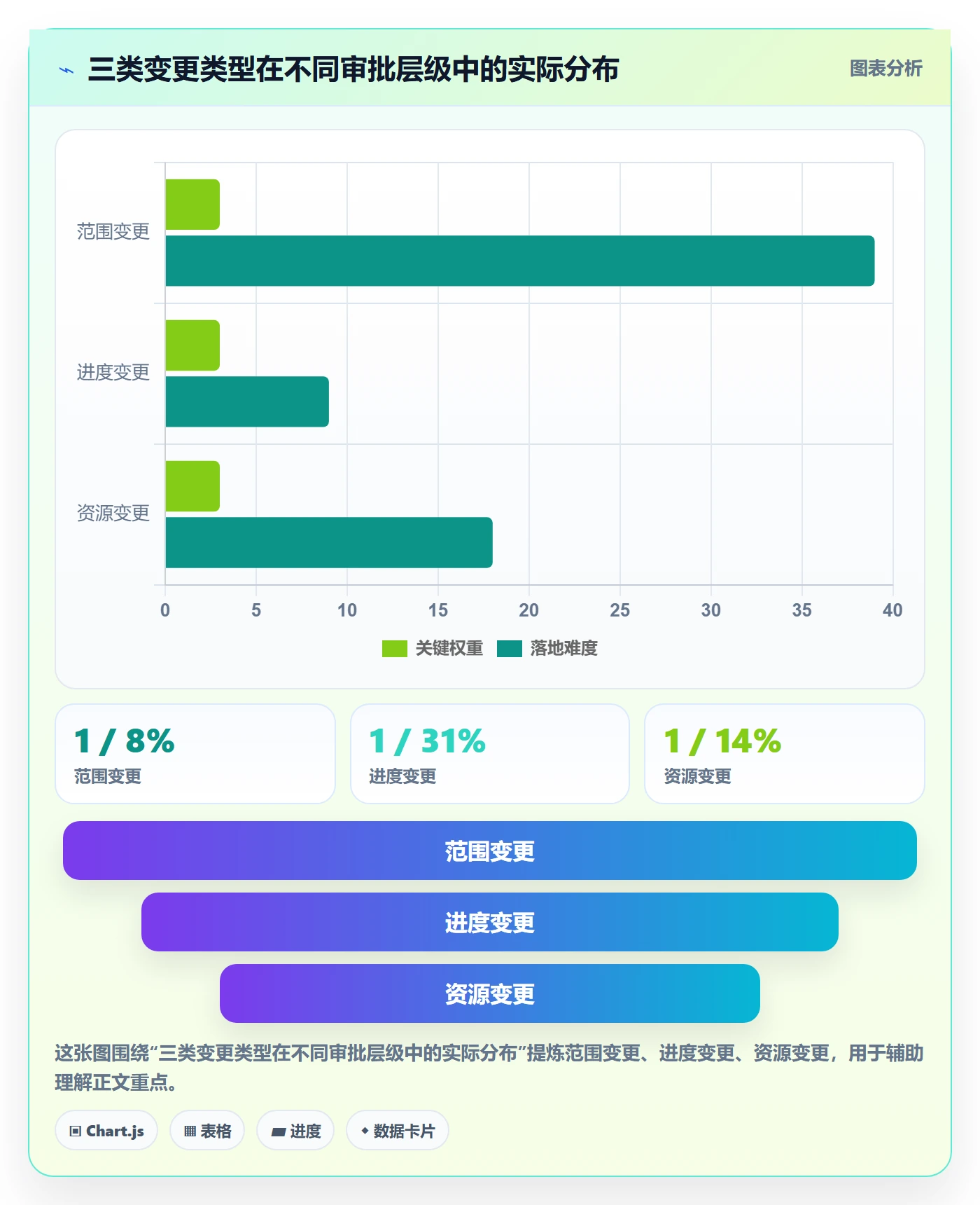 计划调整实操方法:跨部门团队提升项目规划效率的数据分析方法与模板