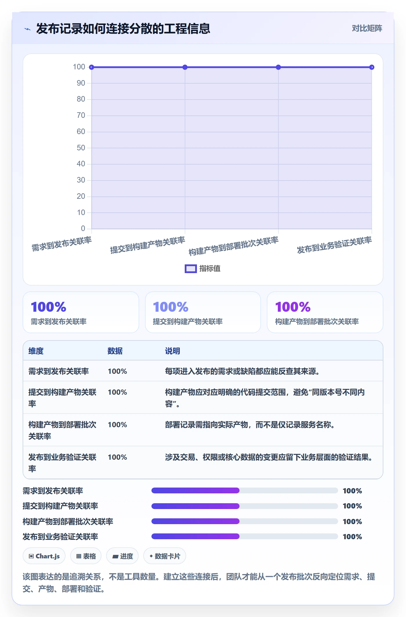 发布记录管理指南:研发团队如何做好发布管理,实操方法全流程